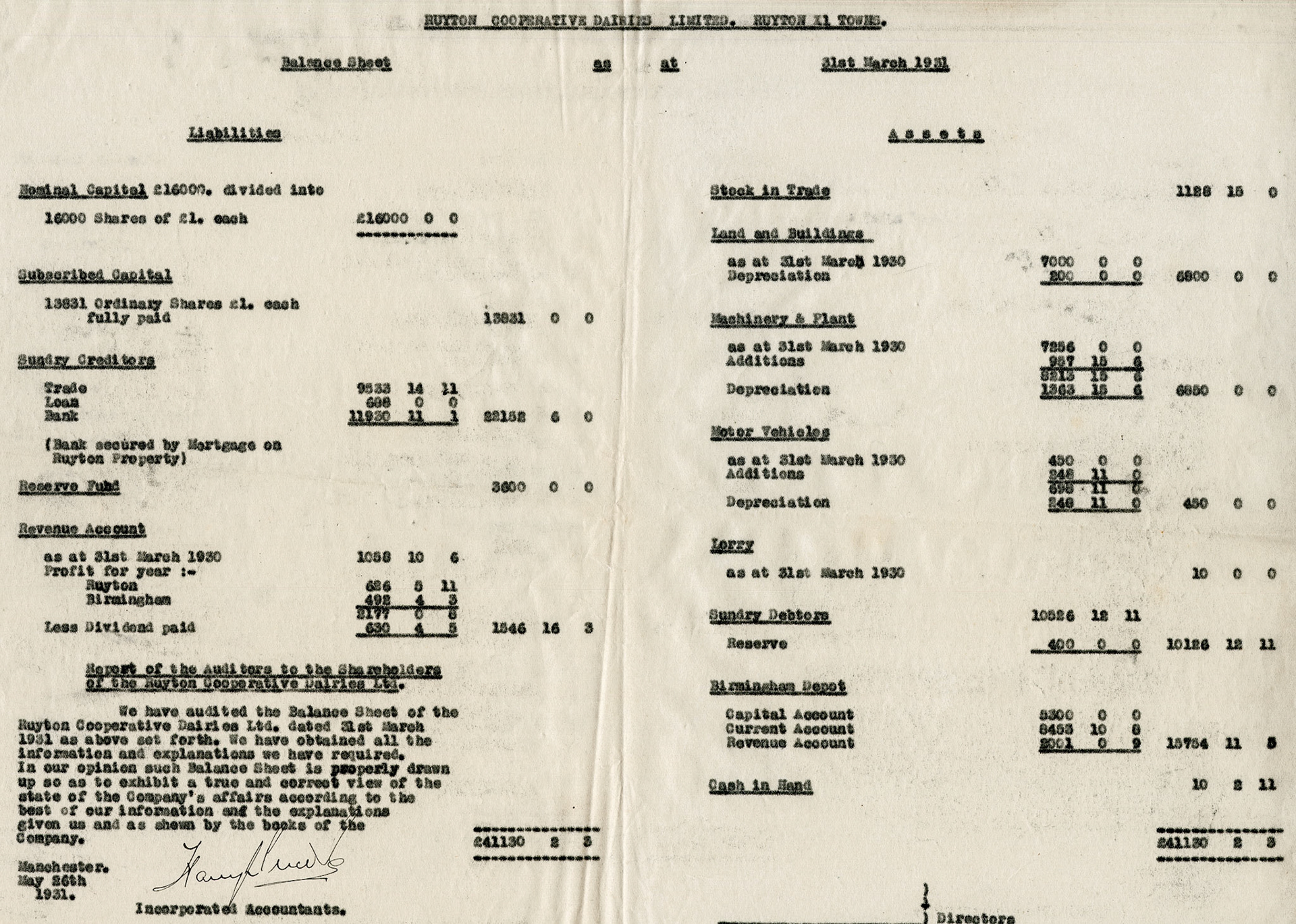 1931 RCD Ltd Balance Sheet