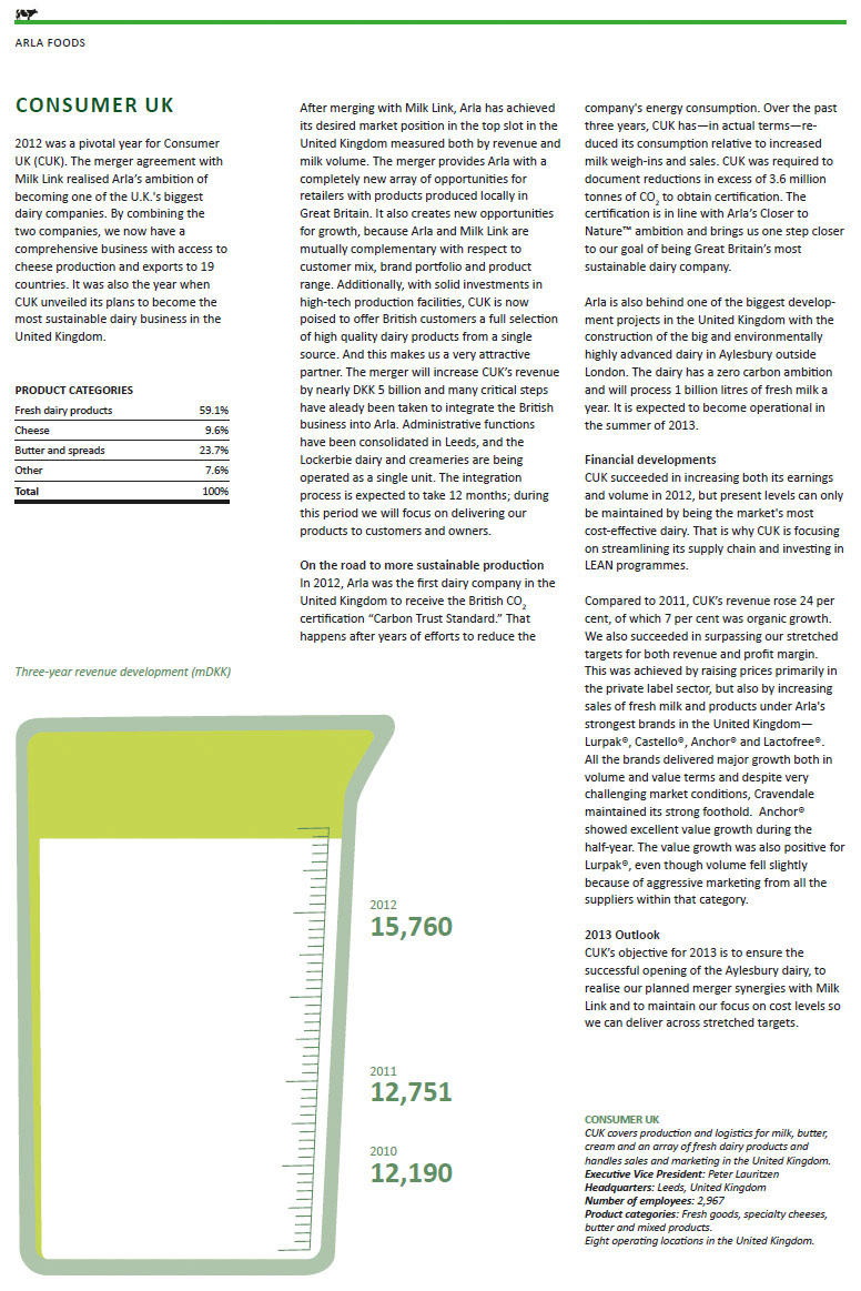 (Extract from Arla Foods Annual Report)