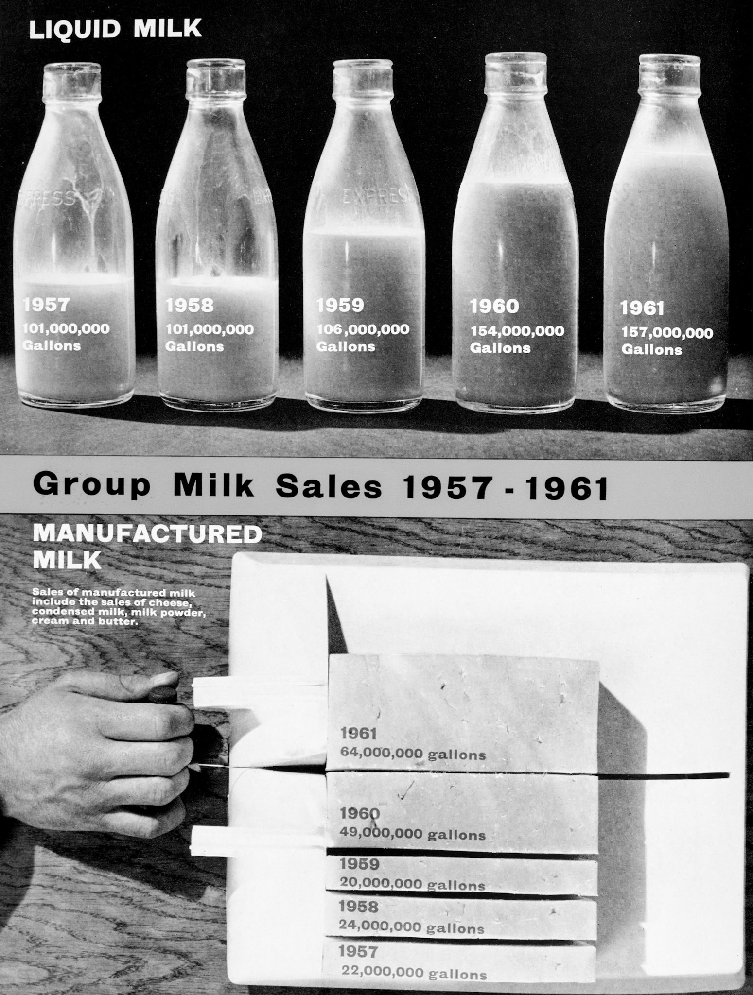 1961 Walter Nell's annual shareholders statement showed milk sales for liquid and manufacturing.(Express News Autumn)