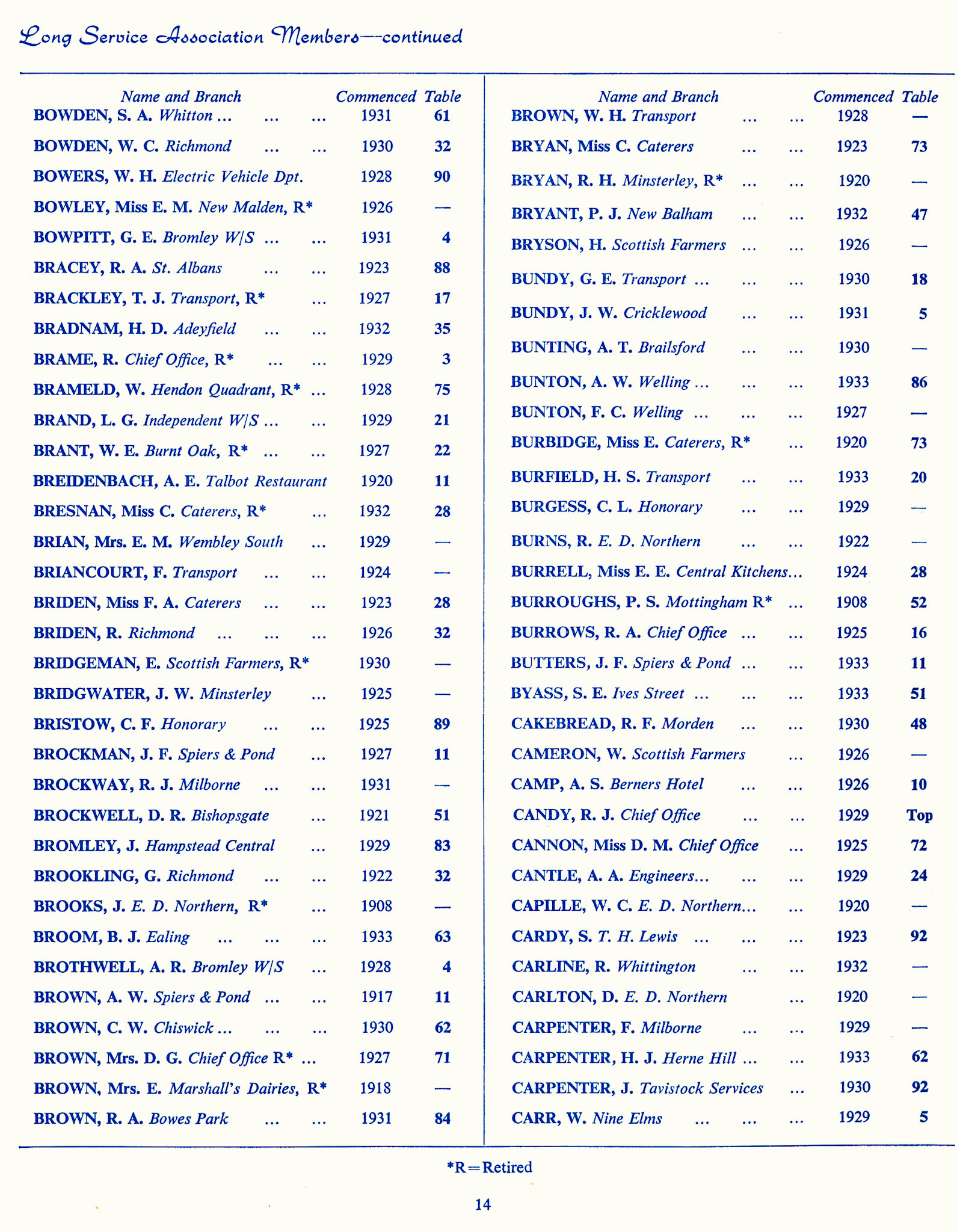 1965 Long Service Awards Programme (Courtesy Kevin Yates)