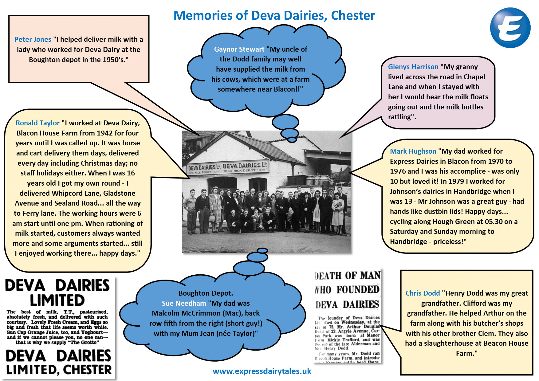 2025 Some memories of Deva Dairies, Chester. (Express Dairy Tales publication)