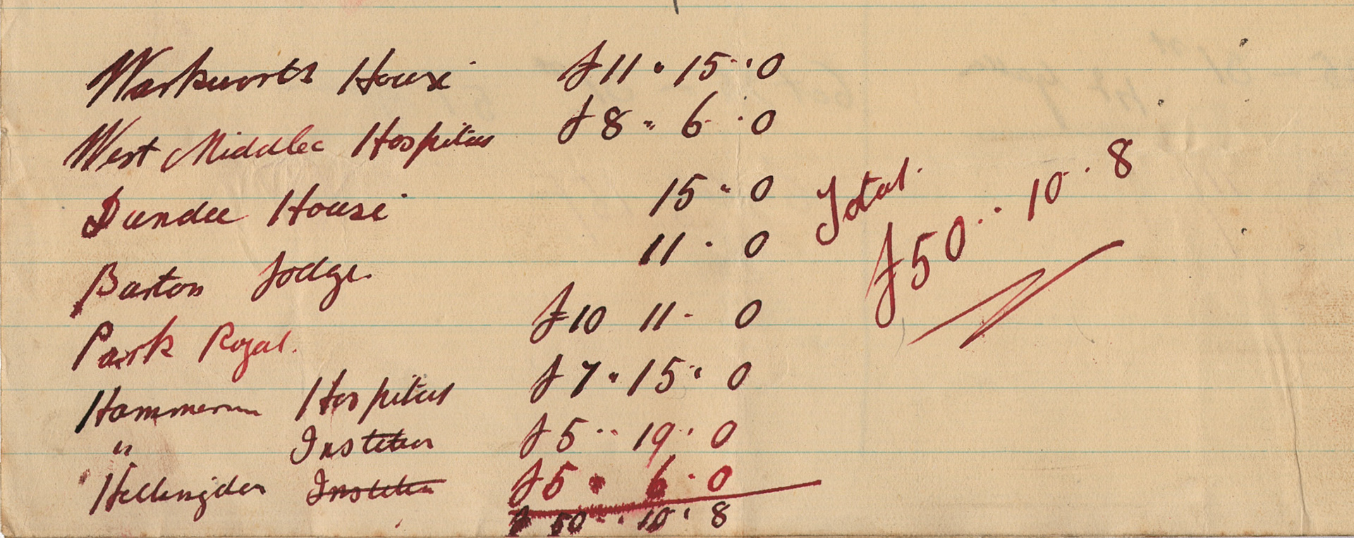 1931 Tally from J. Williams, proprietor of West Kensington Creameries, listing milk deliveries to fulfil Ruyton Co-operative Dairies hospital supply contract.