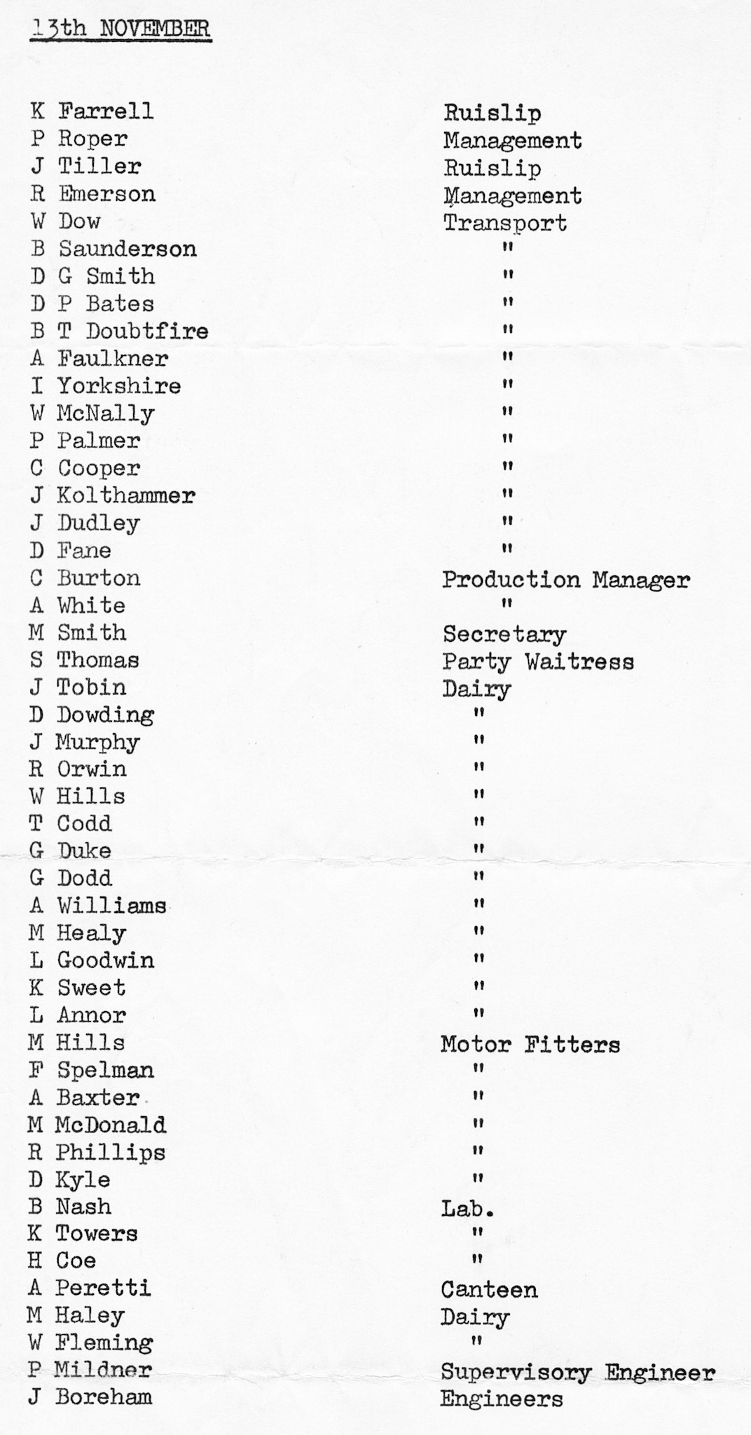 1980 Attendees for Lakeside Country Club