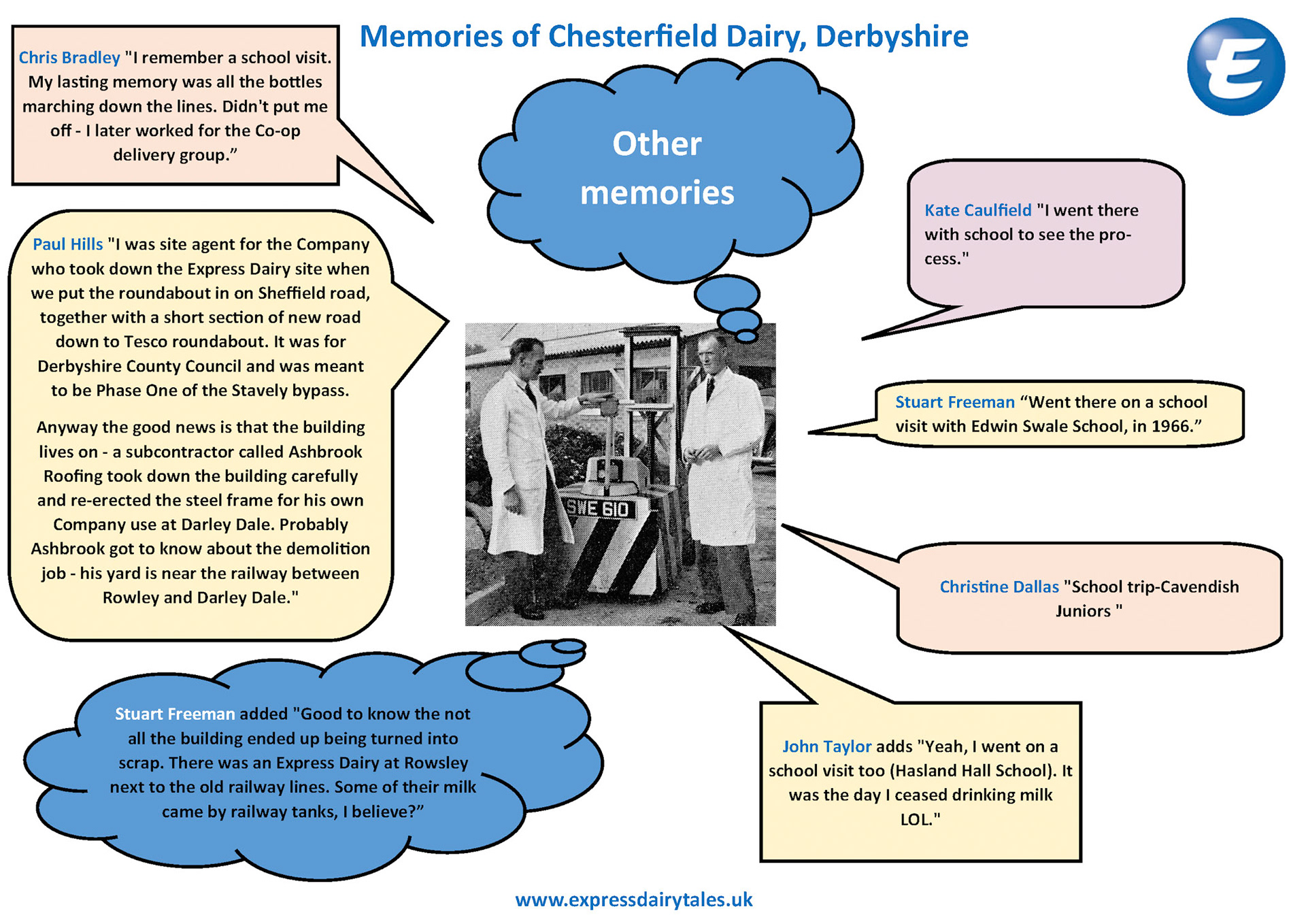 2025 Memories of Chesterfield Dairy-Page 5