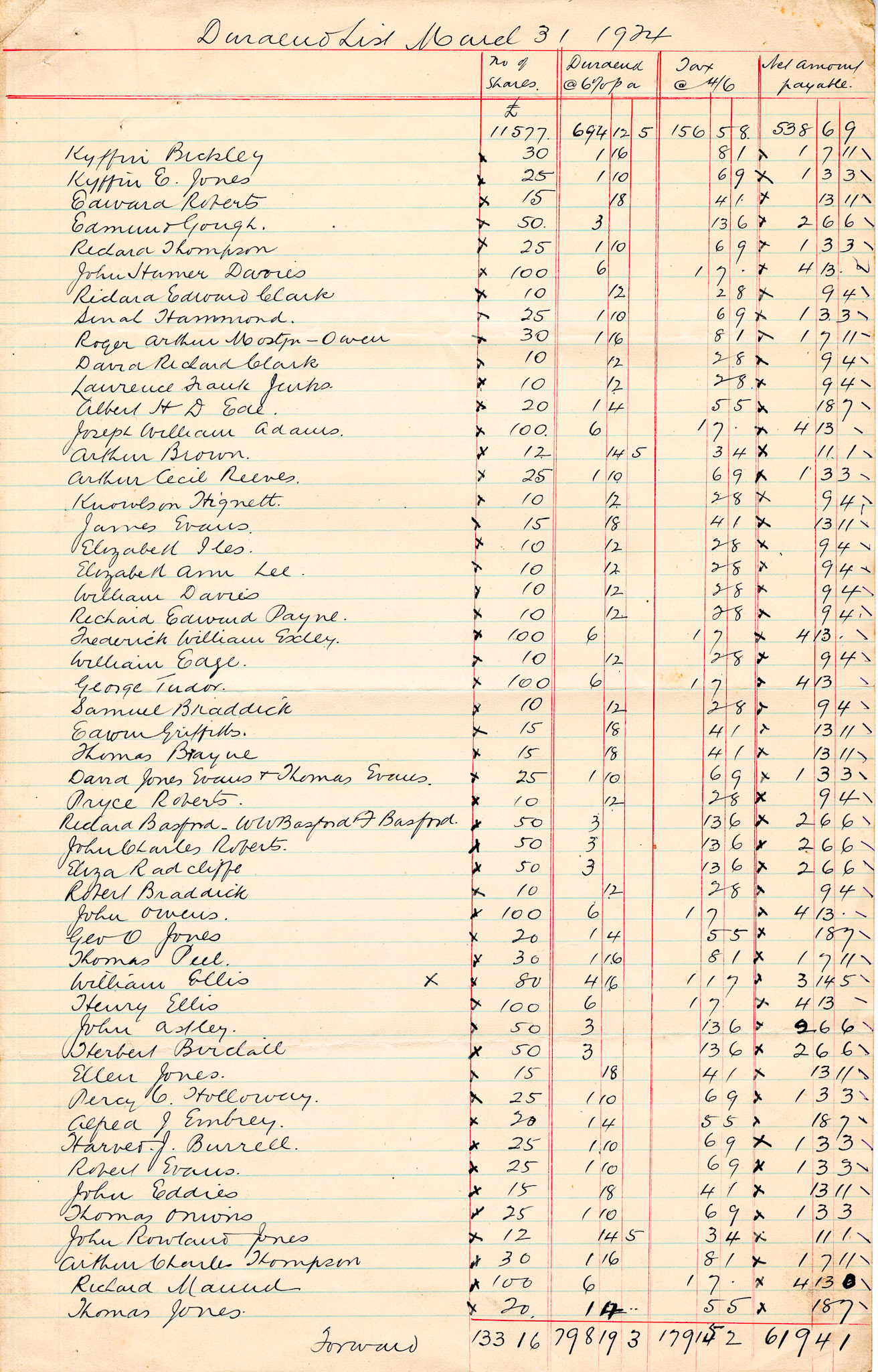 1924 Dividend List