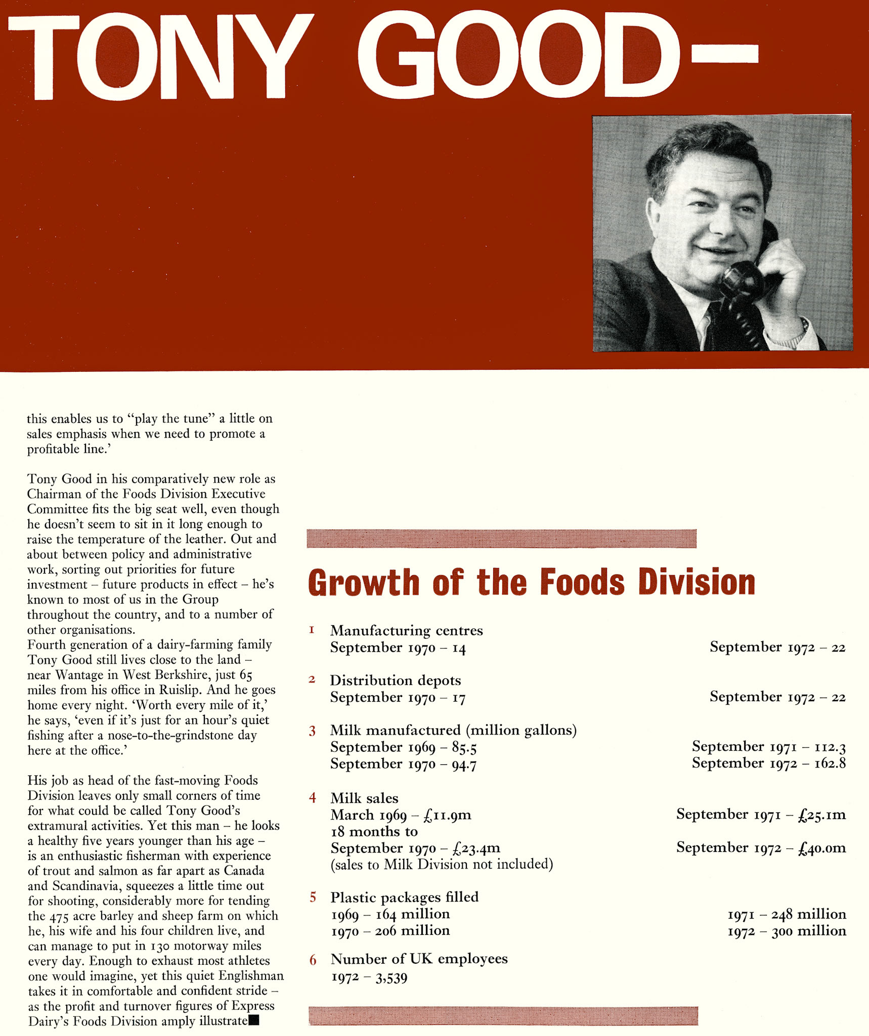 1972 Profile of Tony Good. (Express News Autumn)