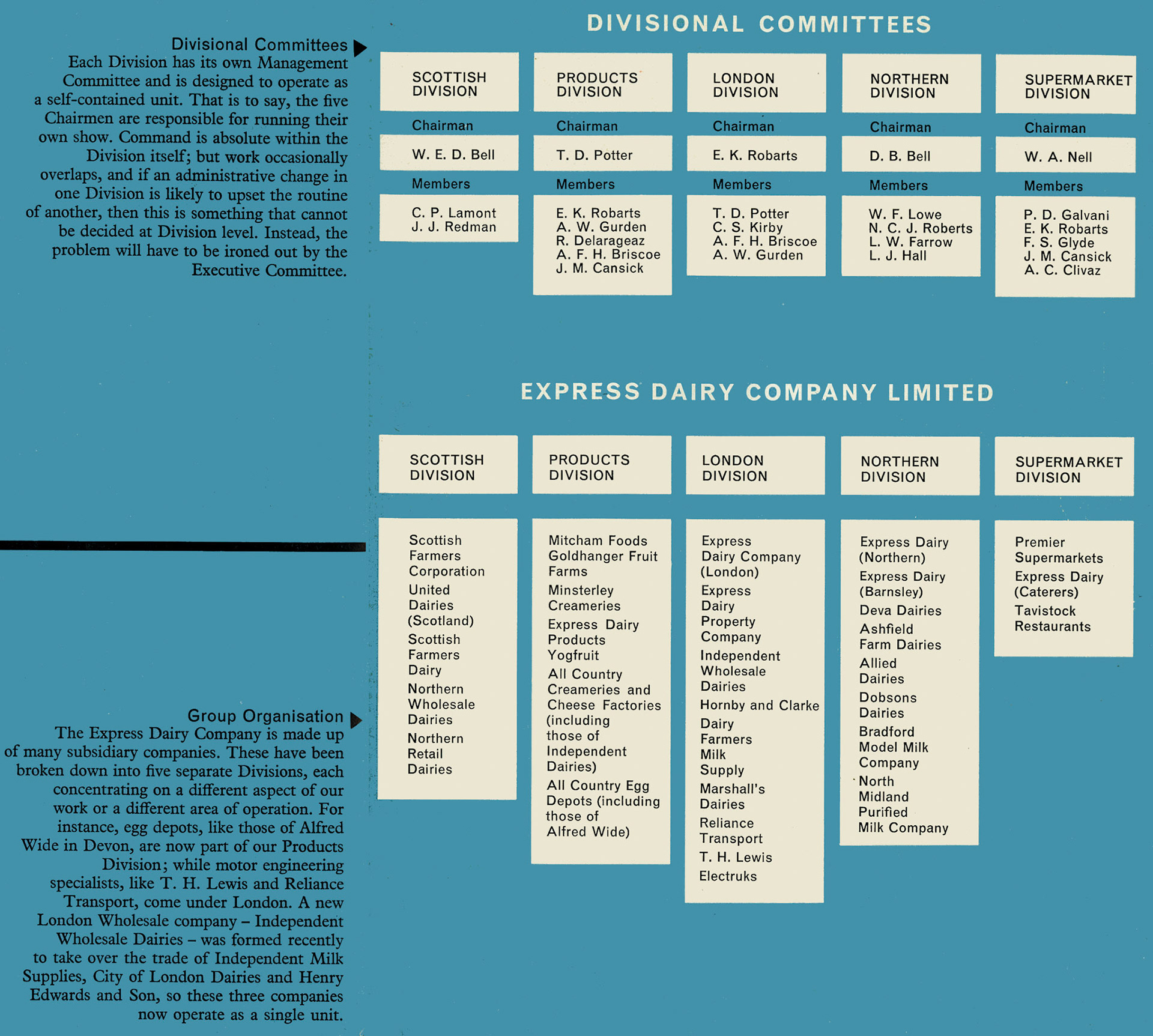 1960 Express Dairy Divisions (Express News Summer)