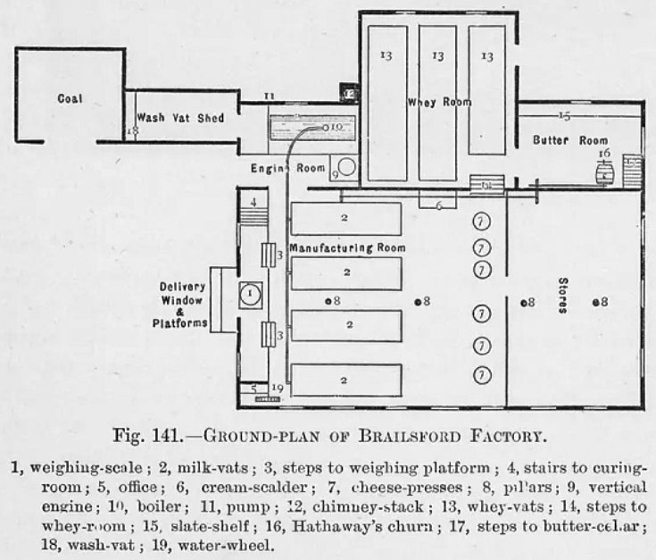 1885 Brailsford Dairy ground plan. Illustration from 'Dairy Farming' by J P Sheldon (Cassell, c 1885)