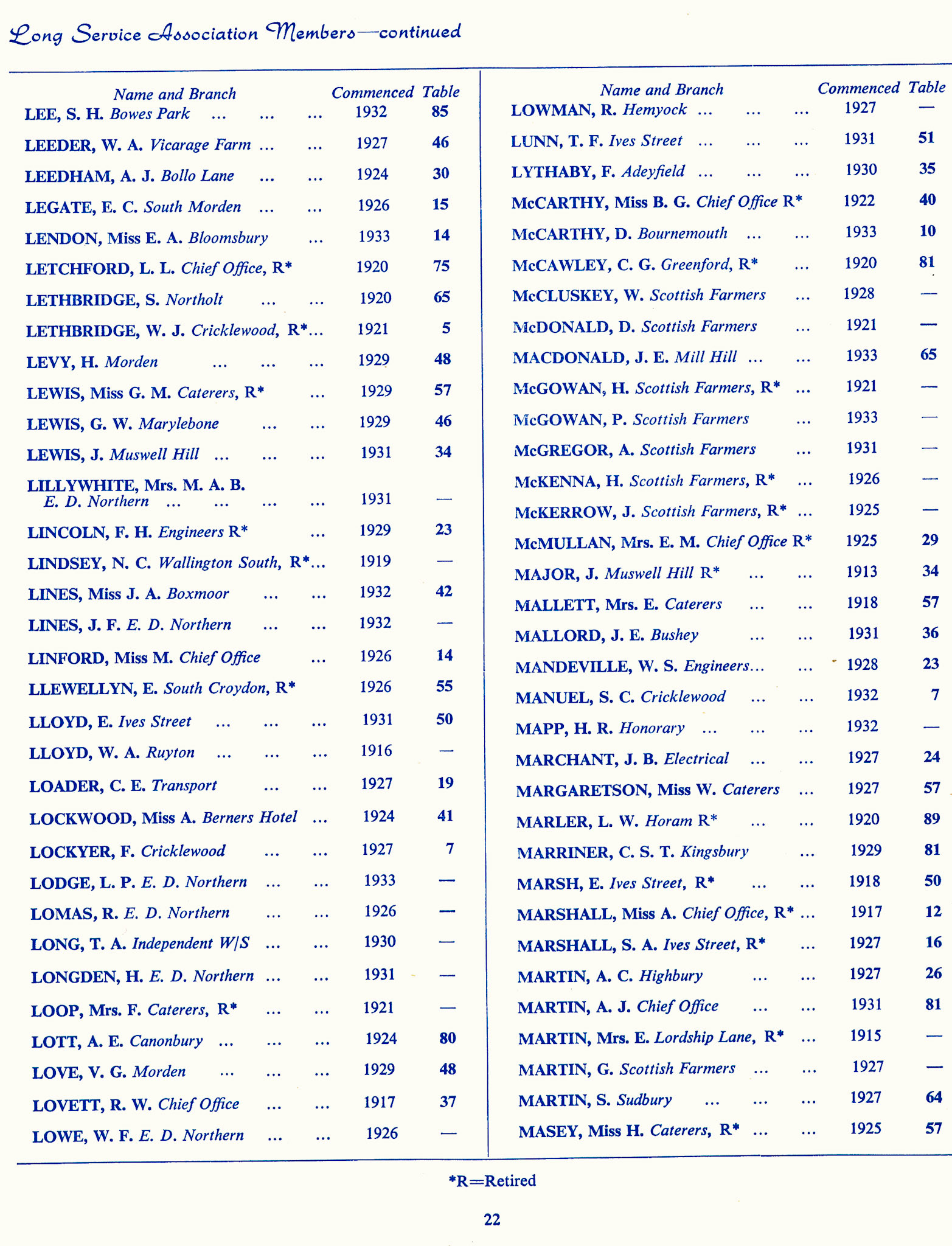 1965 Long Service Awards Programme (Courtesy Kevin Yates)