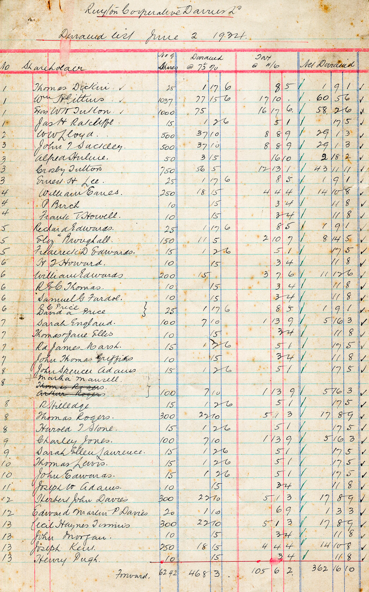 1934 Dividend List