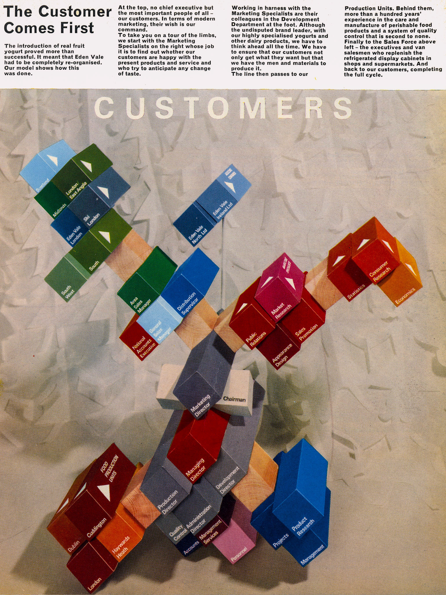 1967 Eden Vale story so far...  (Express News Summer)