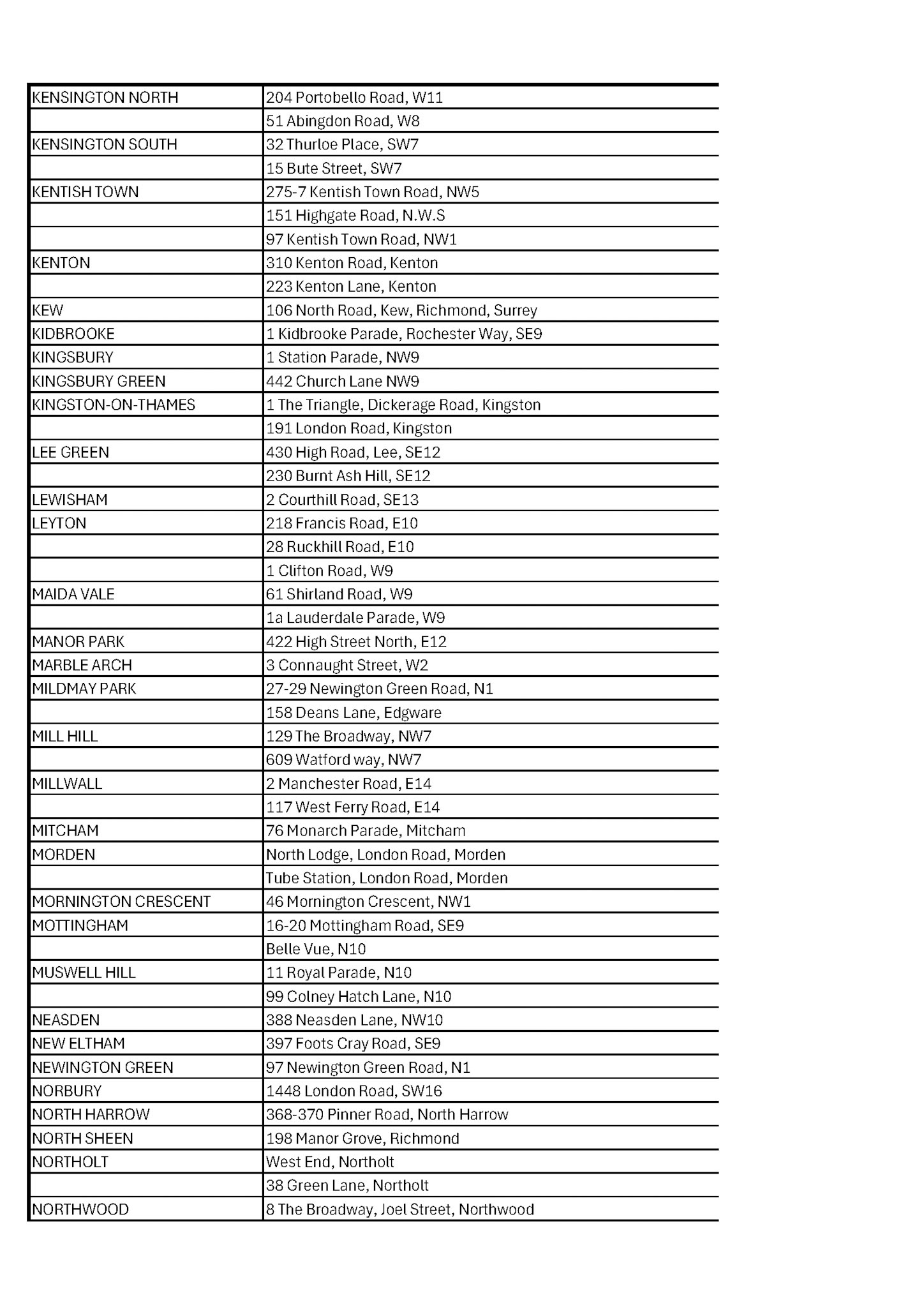 1930s Depot and Shop List - KENSINGTON NORTH TO NORTHWOOD