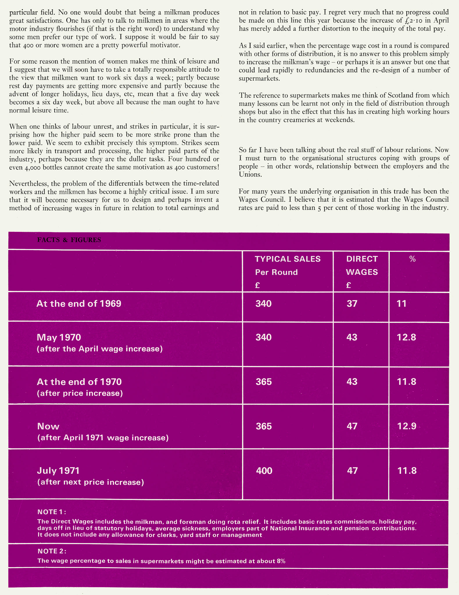 1971 John Travers Clarke speaks about Labour Relations at the Milk Distributive Council Conference. (Express News Autumn )