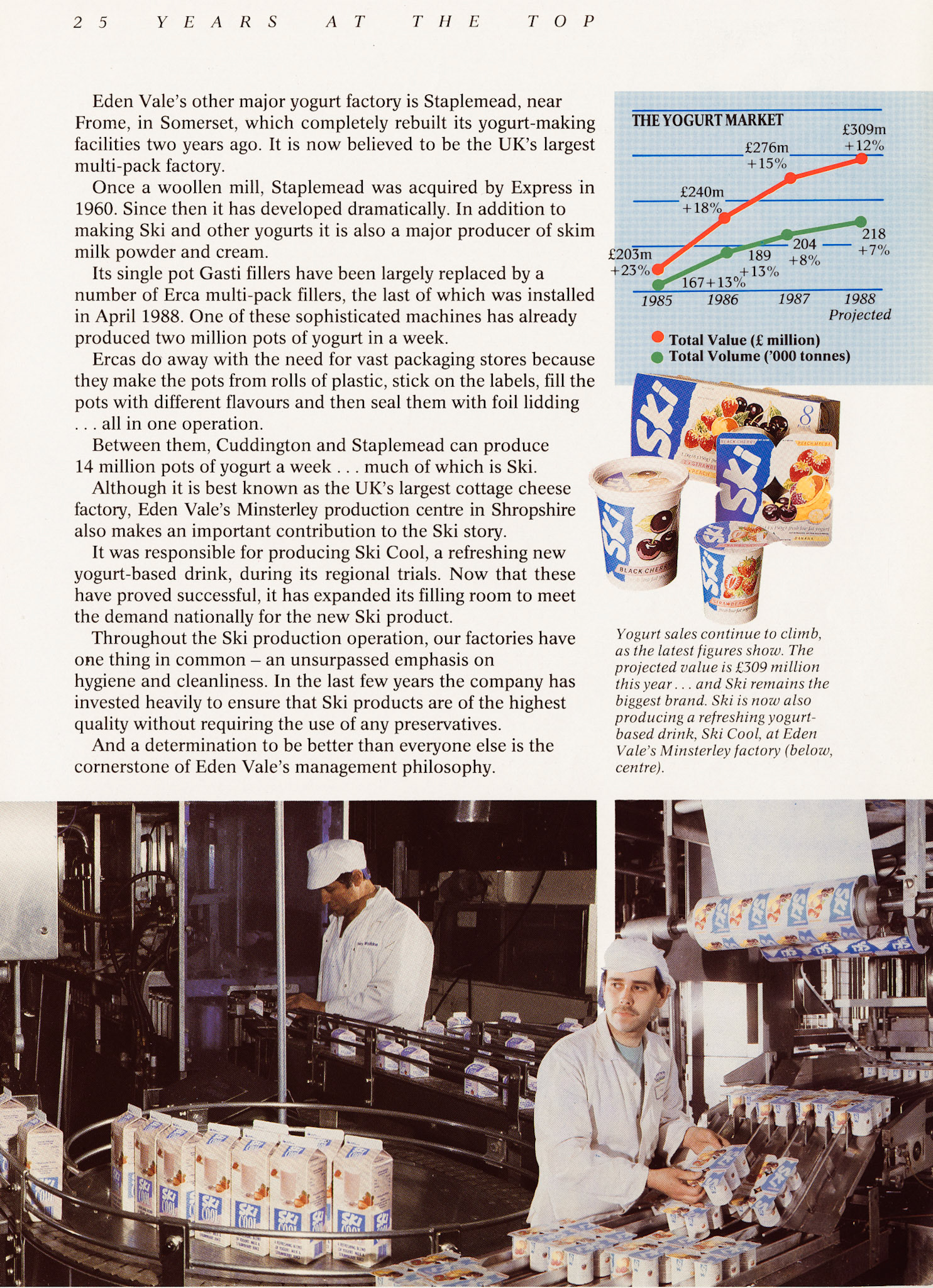 1988 Ski Silver Jubilee - 25 years (Courtesy Paul Bloor)