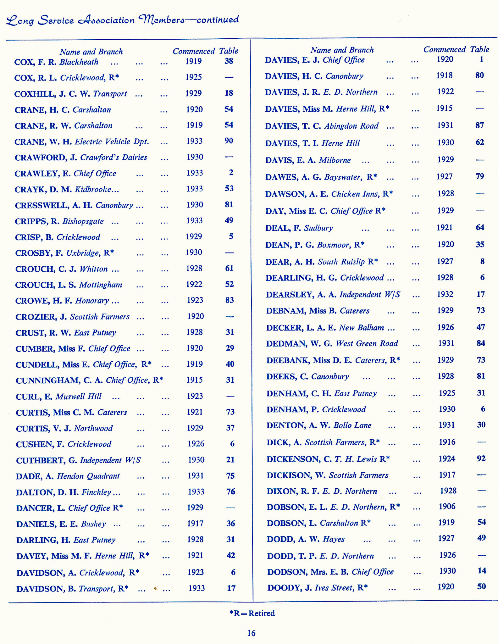 1965 Long Service Awards Programme (Courtesy Kevin Yates)