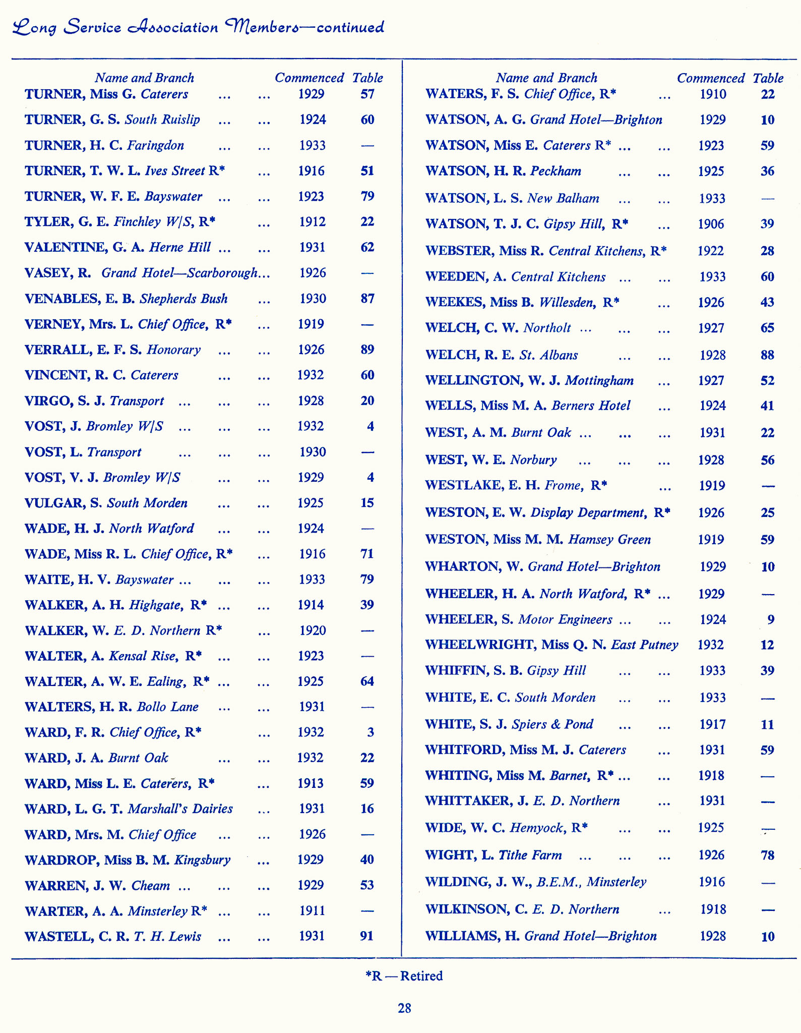 1965 Long Service Awards Programme (Courtesy Kevin Yates)