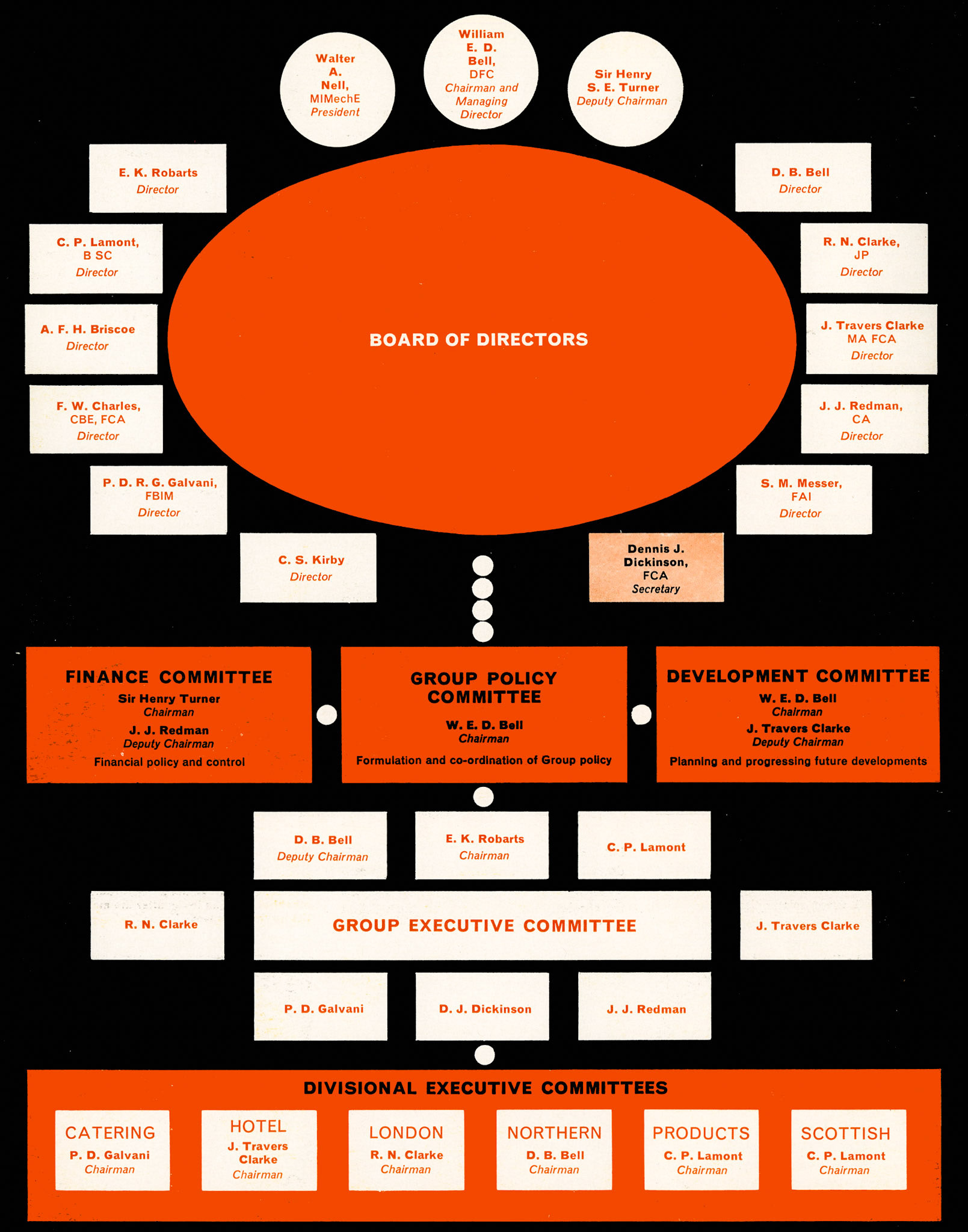 1965 (Express News Summer/Autumn)
