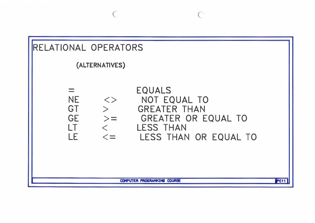 1987 - BASIC Programming Course devised by Peter Roper for management at South Morden Processing. We had despatch and weighbridge systems running under CP/M (MP/M) and the first IBM PC's were just beginning