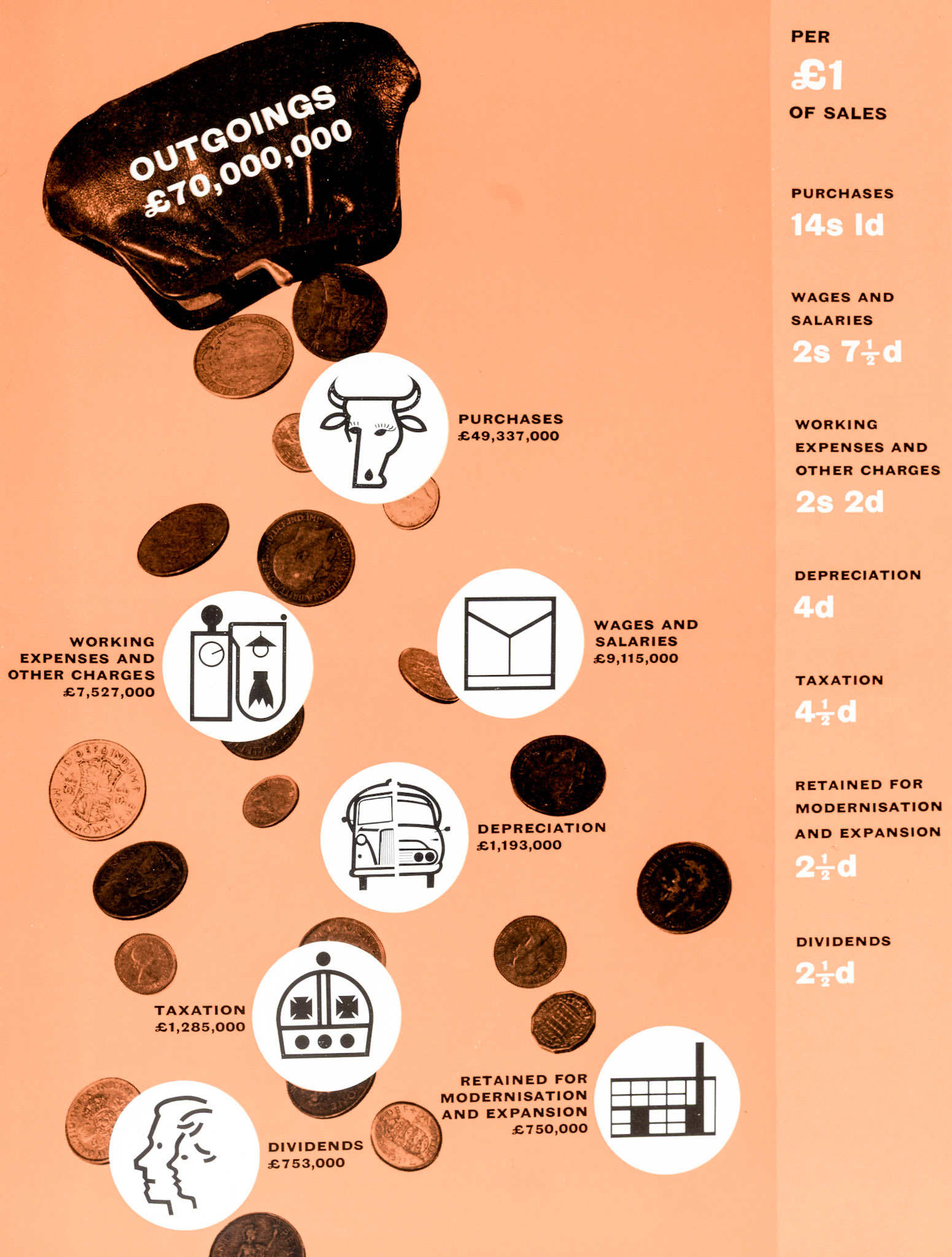 1961 Walter Nell's annual shareholders statement showed expenses, dividends and taxation.(Express News Autumn)
