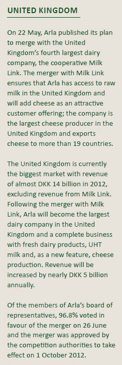 (Extract from Arla Foods Annual Report)