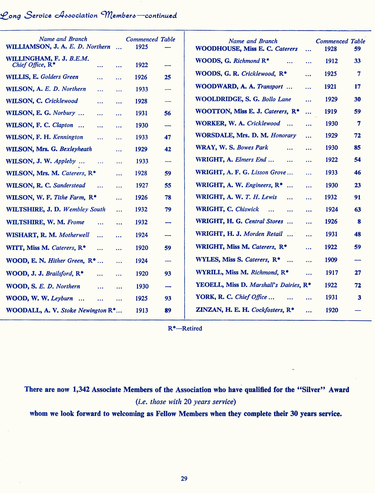 1965 Long Service Awards Programme (Courtesy Kevin Yates)