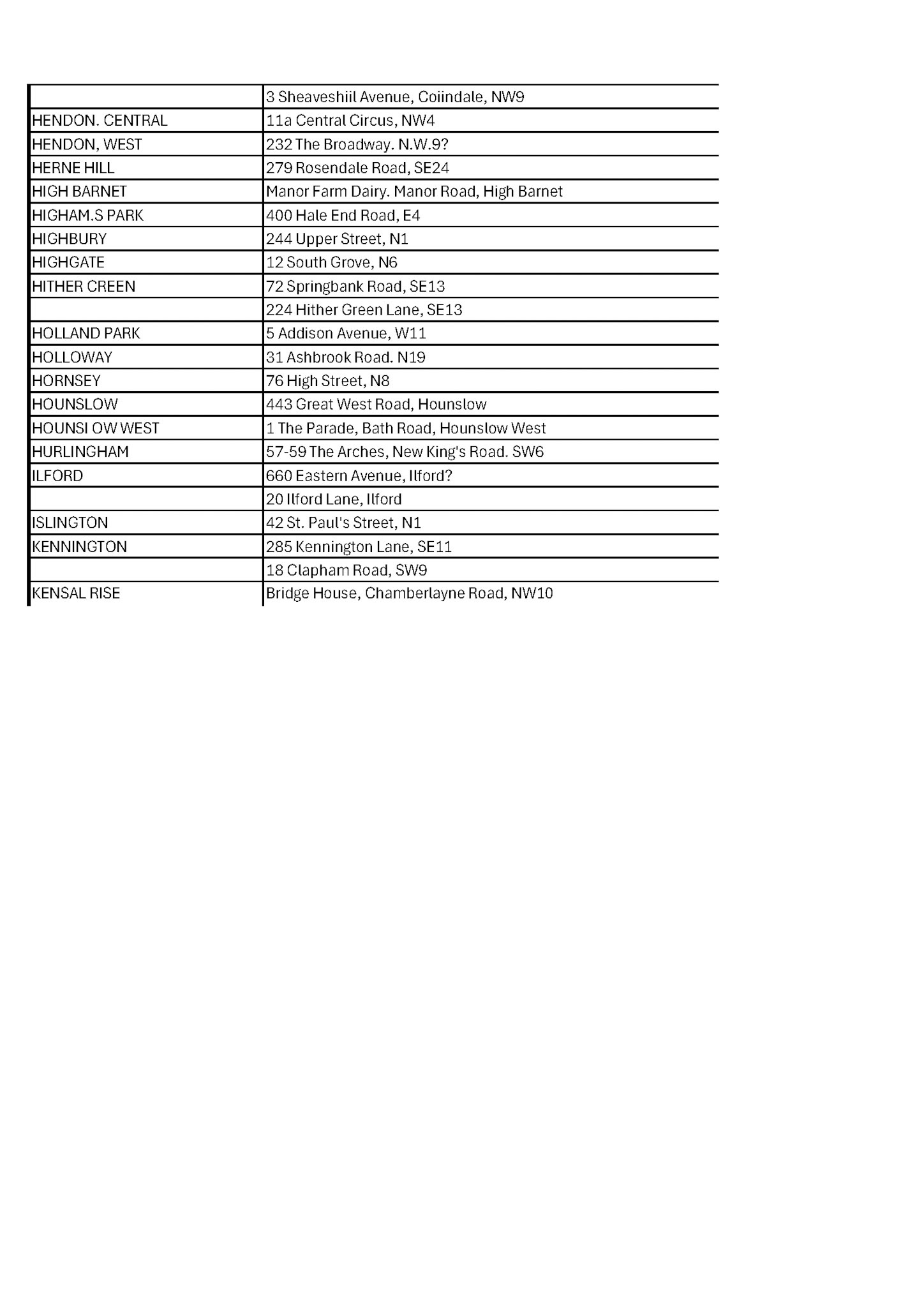 1930s Depot and Shop List - HENDON TO KENSAL RISE