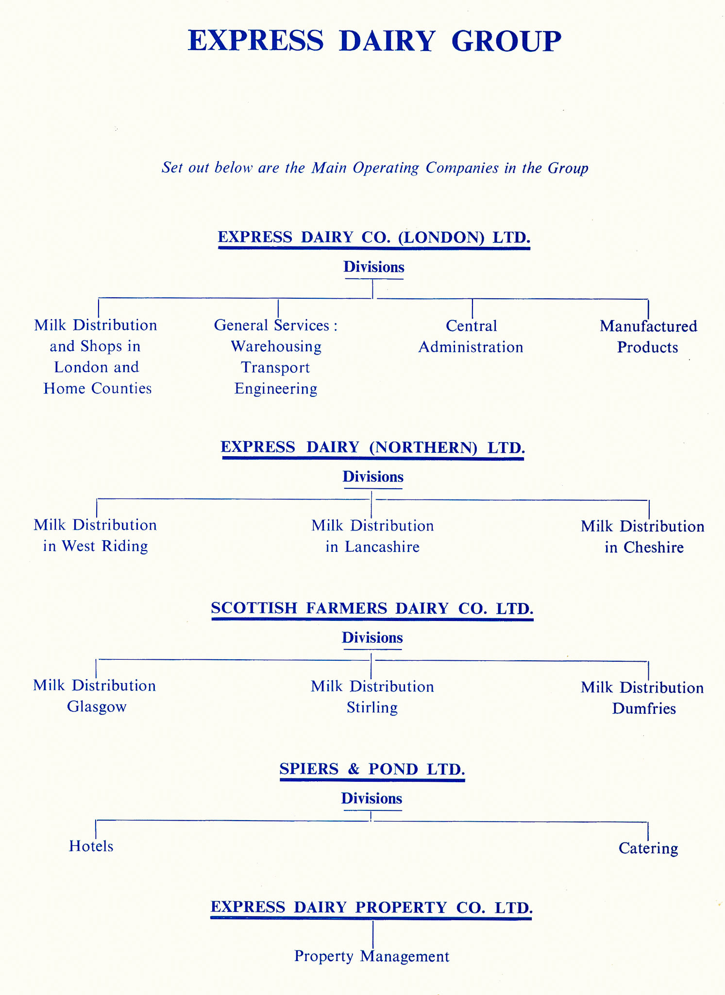 1965 Long Service Awards Programme (Courtesy Kevin Yates)