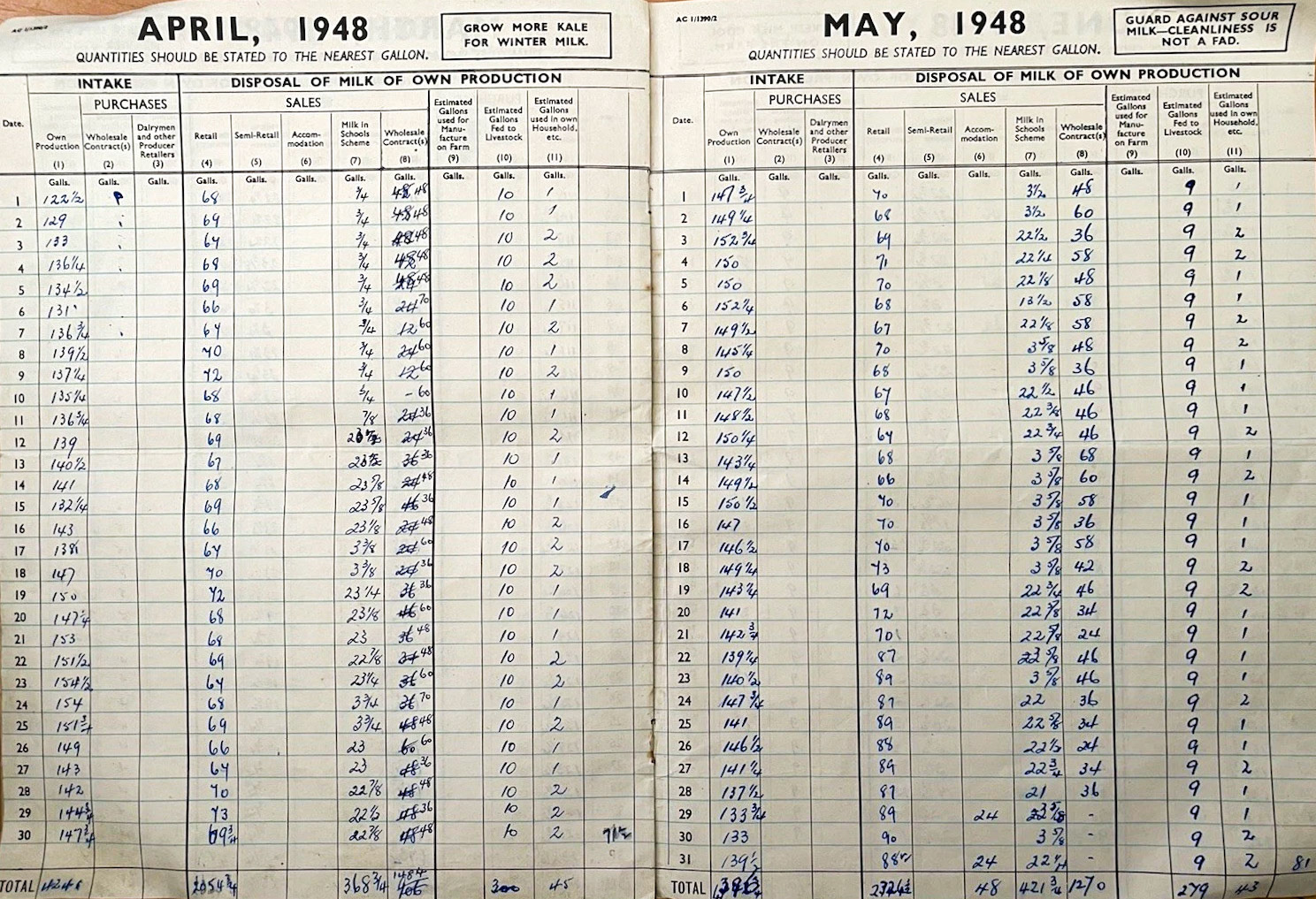 1947-48 MMB Daily Milk Intake and Disposal Record, used by Producer Retailers. (Courtesy P Simmons Antiques, eBay)