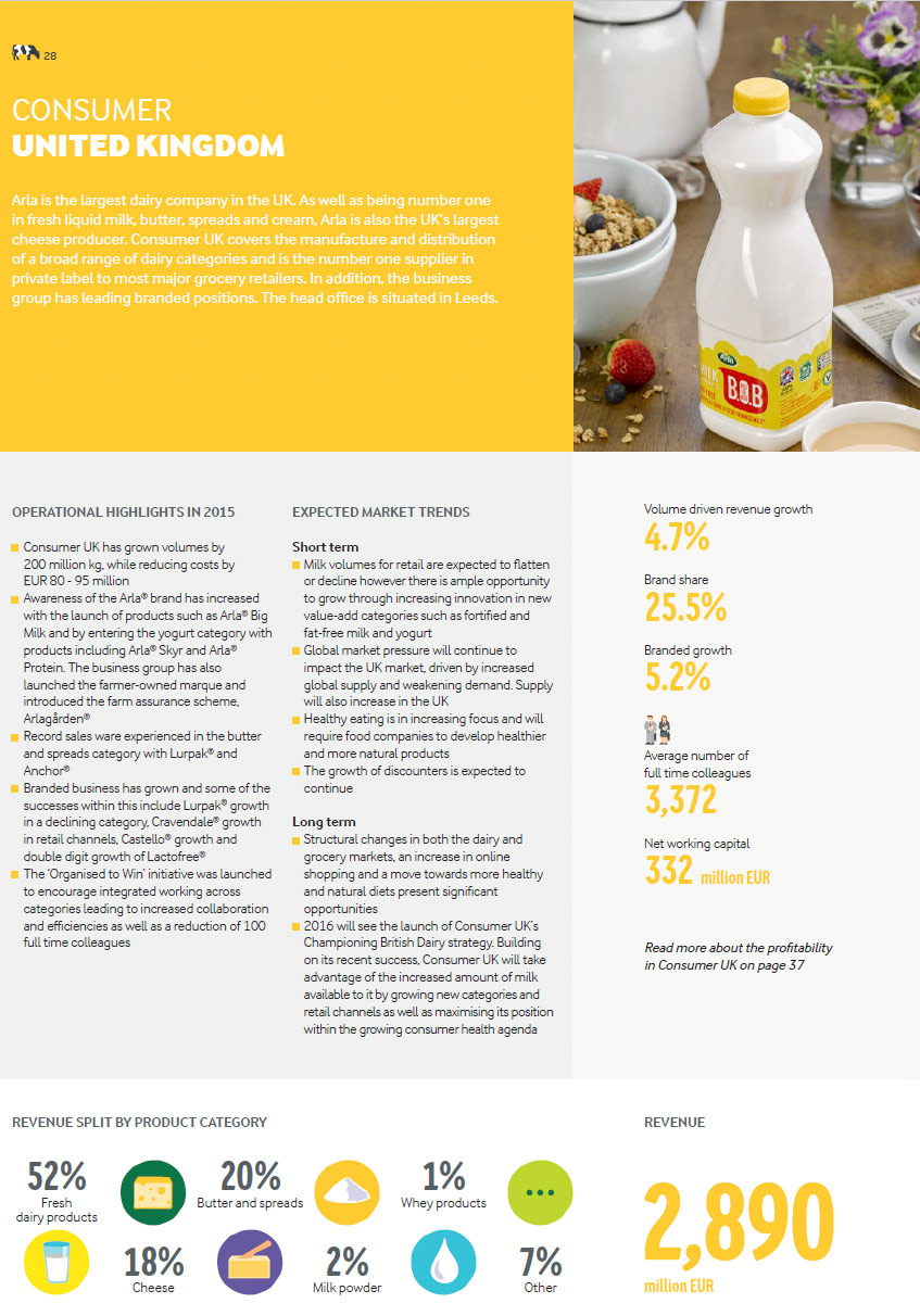 (Extract from Arla Foods Annual Report)