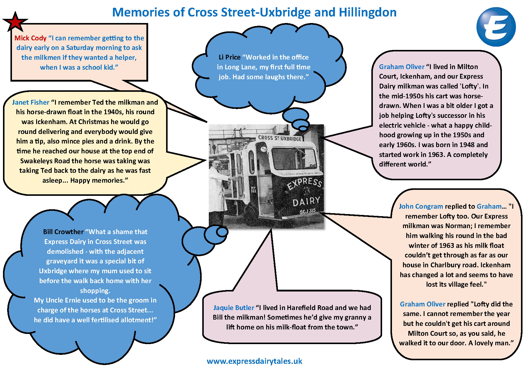 2025 Uxbridge [Cross Street] and Hillingdon Memories (Express Dairy Tales publication)