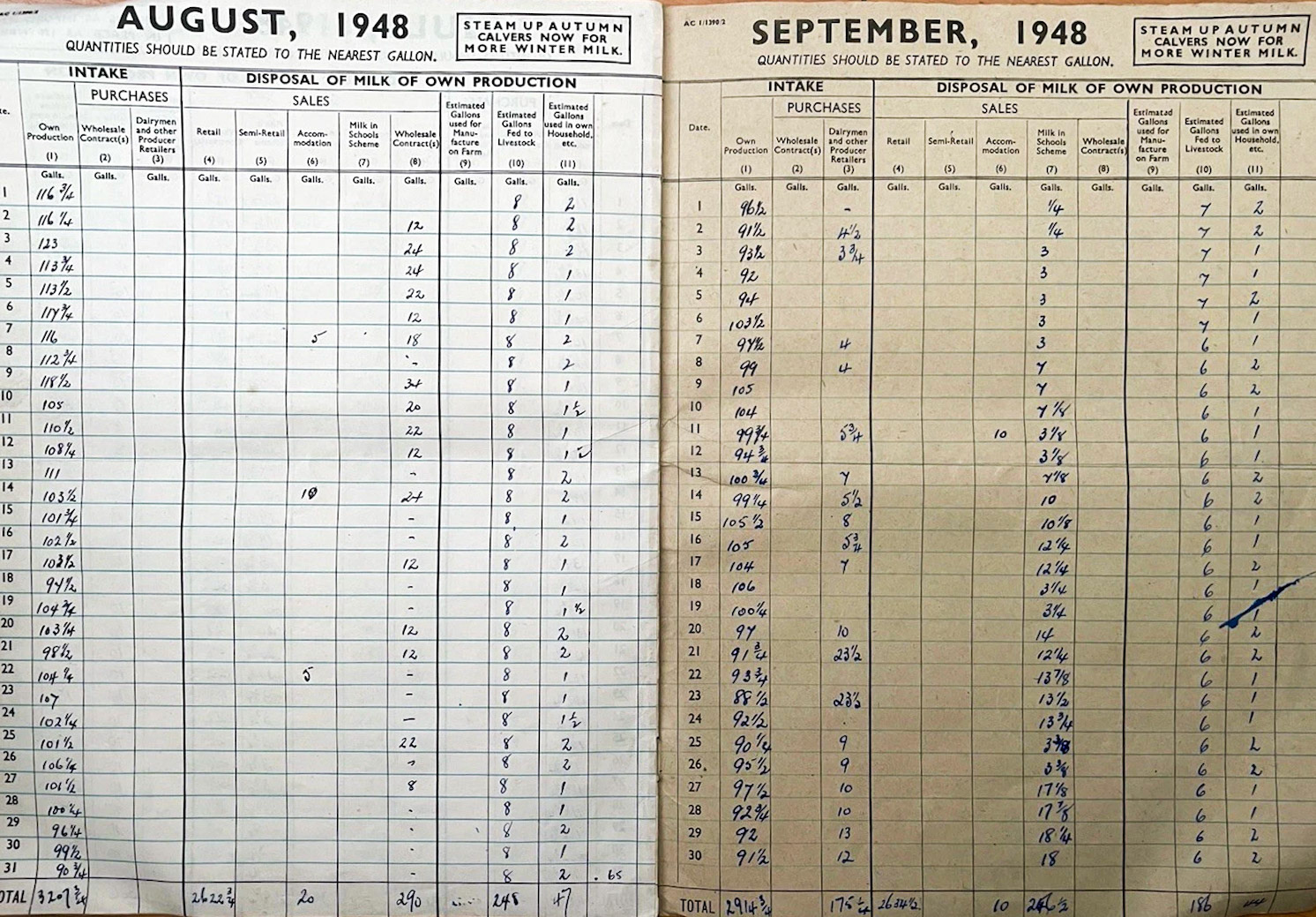 1947-48 MMB Daily Milk Intake and Disposal Record, used by Producer Retailers. (Courtesy P Simmons Antiques, eBay)