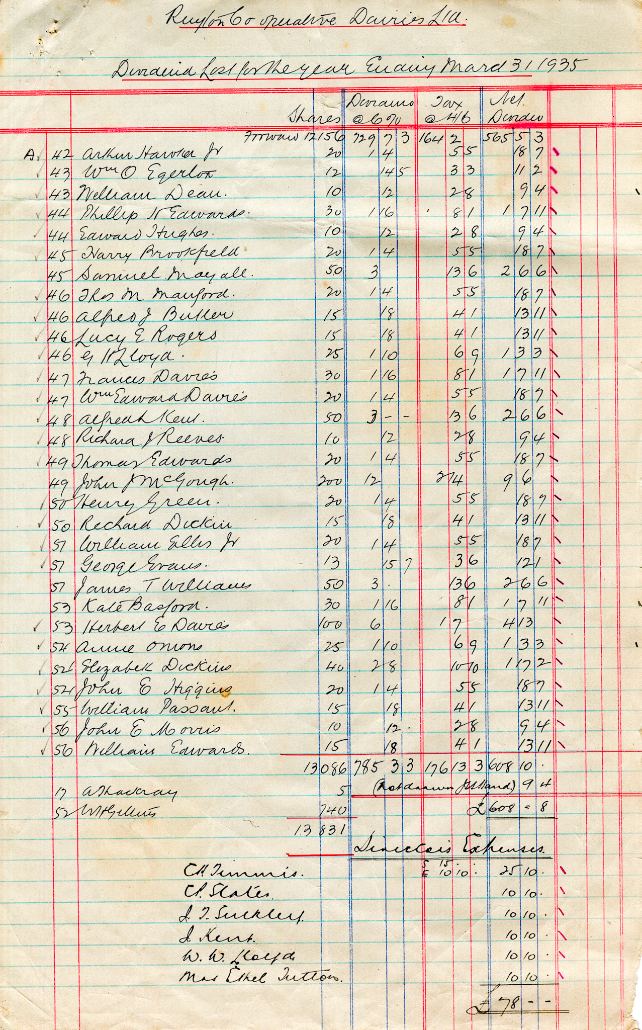 1935 Dividend List