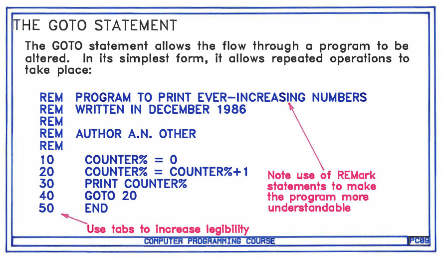 1987 - BASIC Programming Course devised by Peter Roper for management at South Morden Processing. We had despatch and weighbridge systems running under CP/M (MP/M) and the first IBM PC's were just beginning