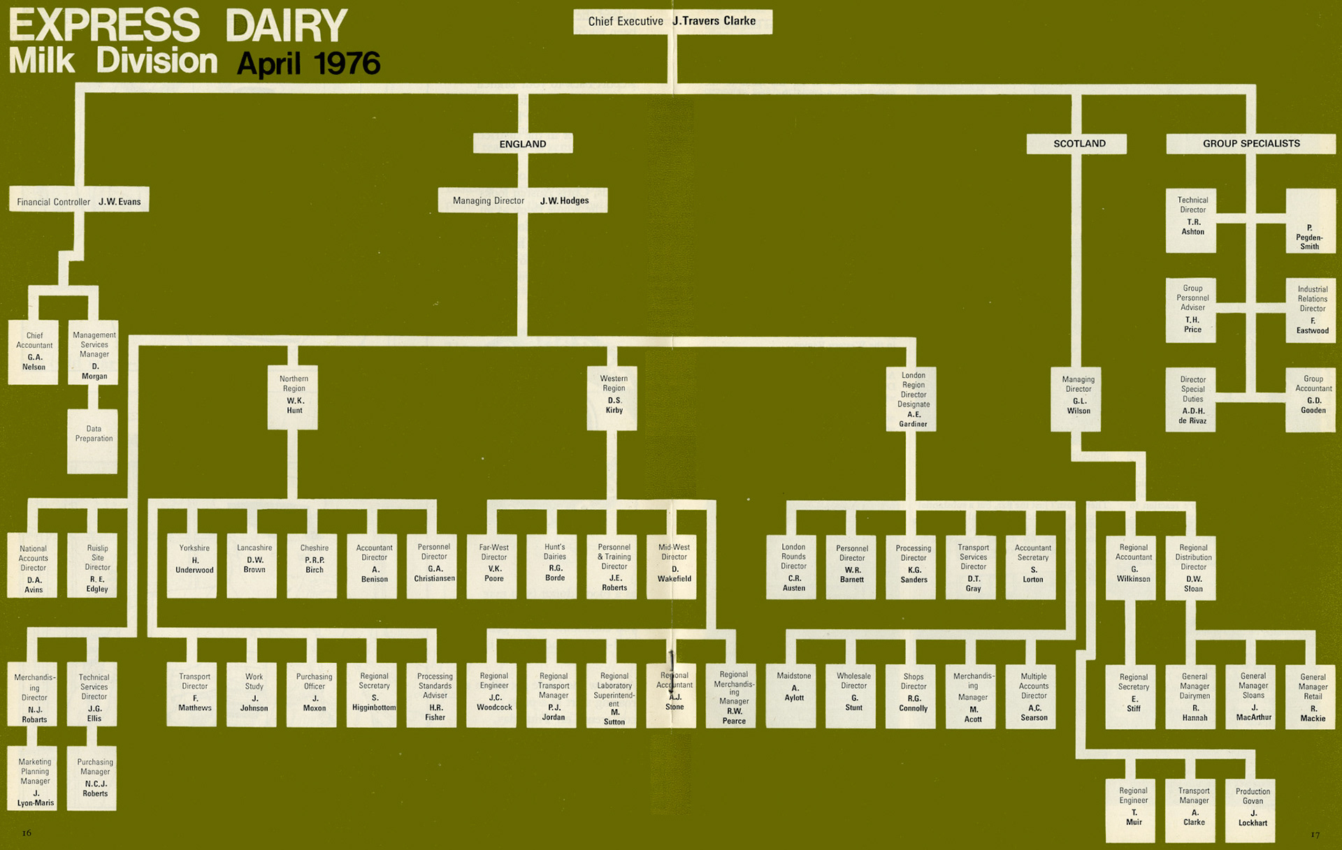 1976 Milk Division organisation chart in April 1976 (Express News Spring)