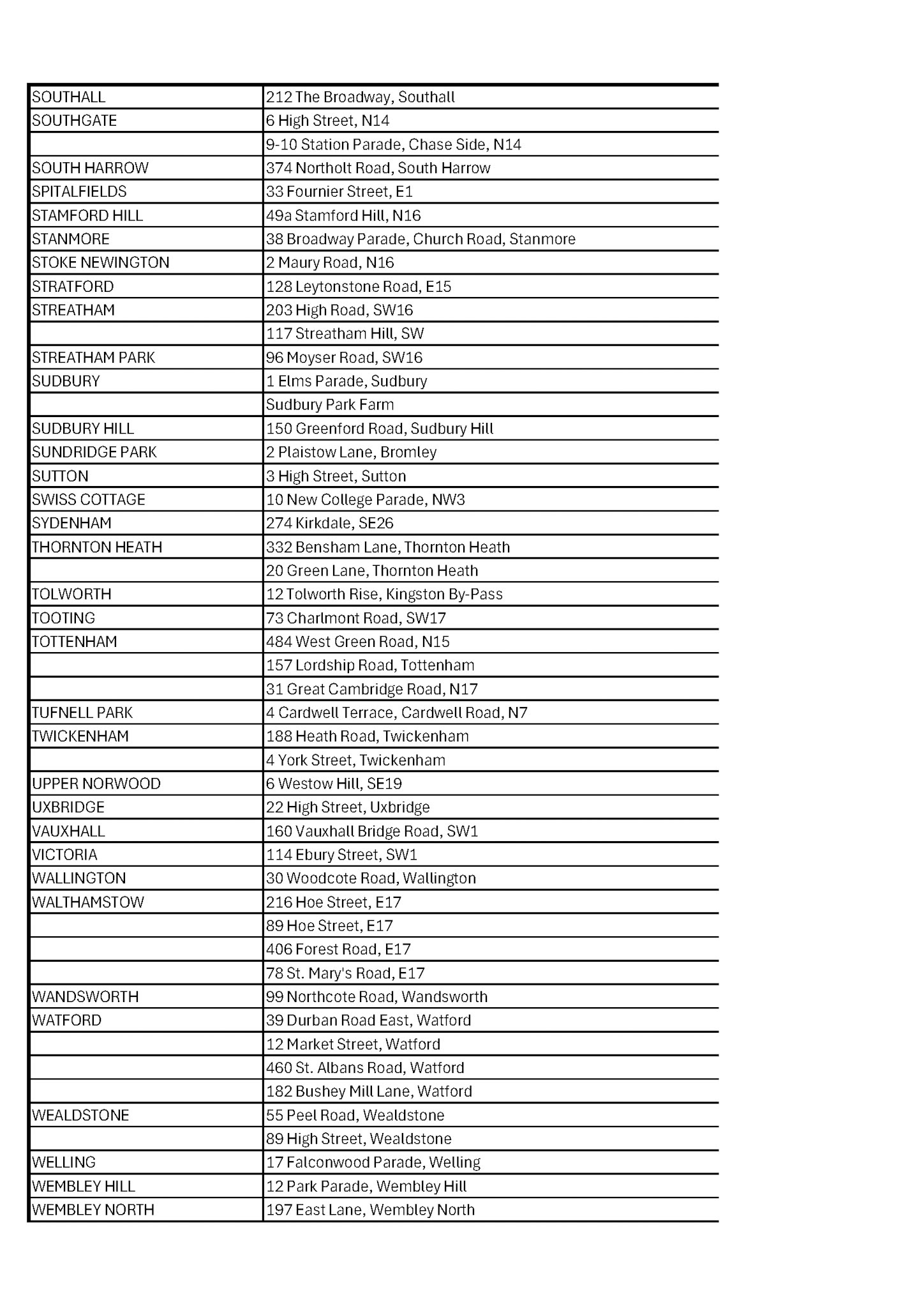 1930s Depot and Shop List -SOUTHALL to WEMBLEY NORTH
