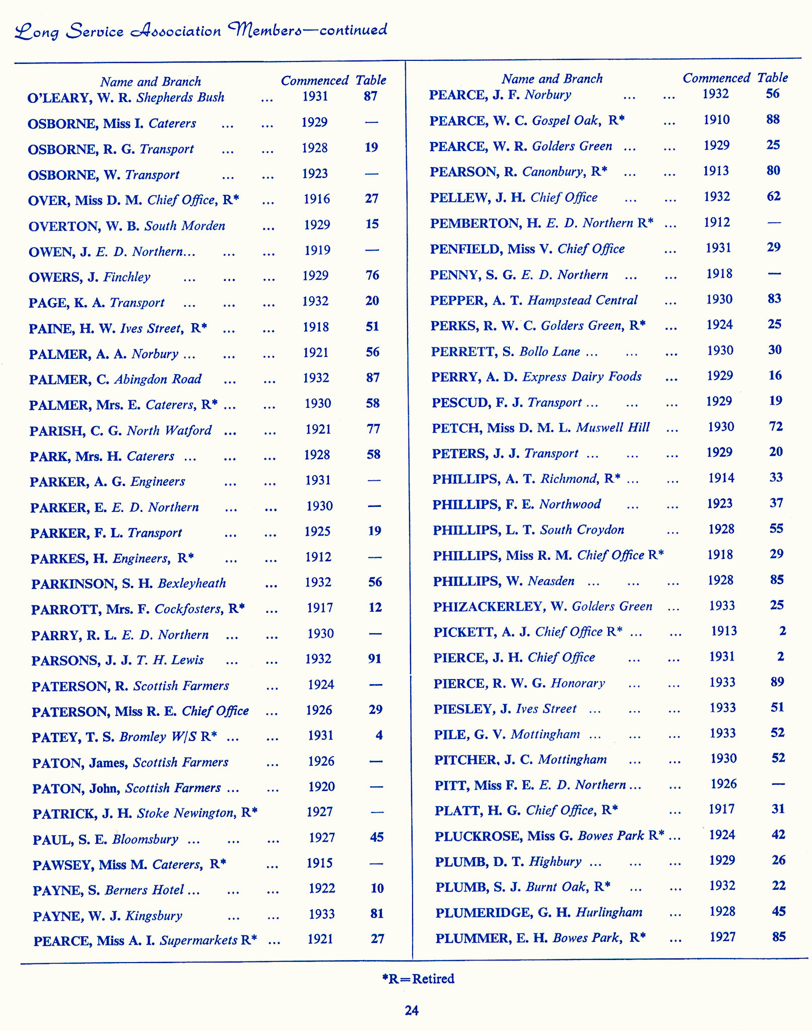 1965 Long Service Awards Programme (Courtesy Kevin Yates)
