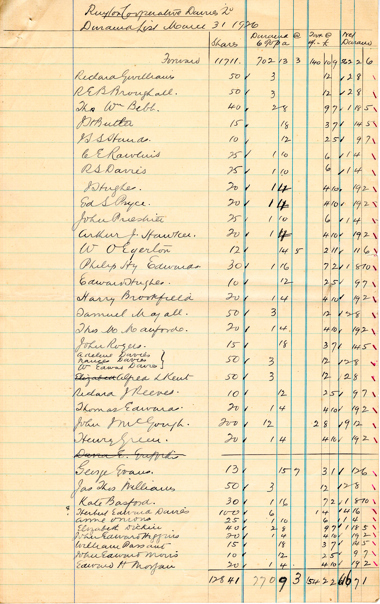 1926 Dividend List