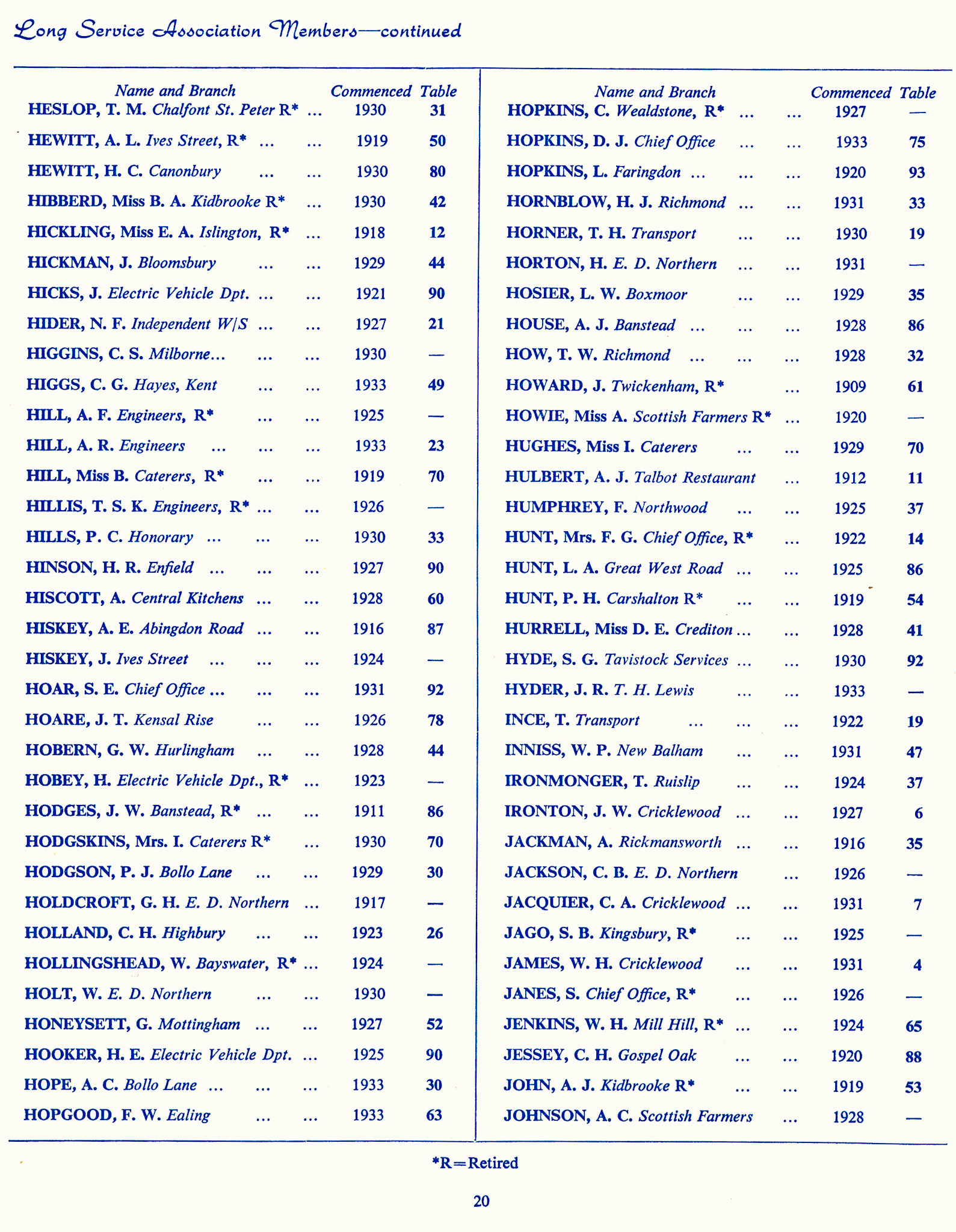 1965 Long Service Awards Programme (Courtesy Kevin Yates)