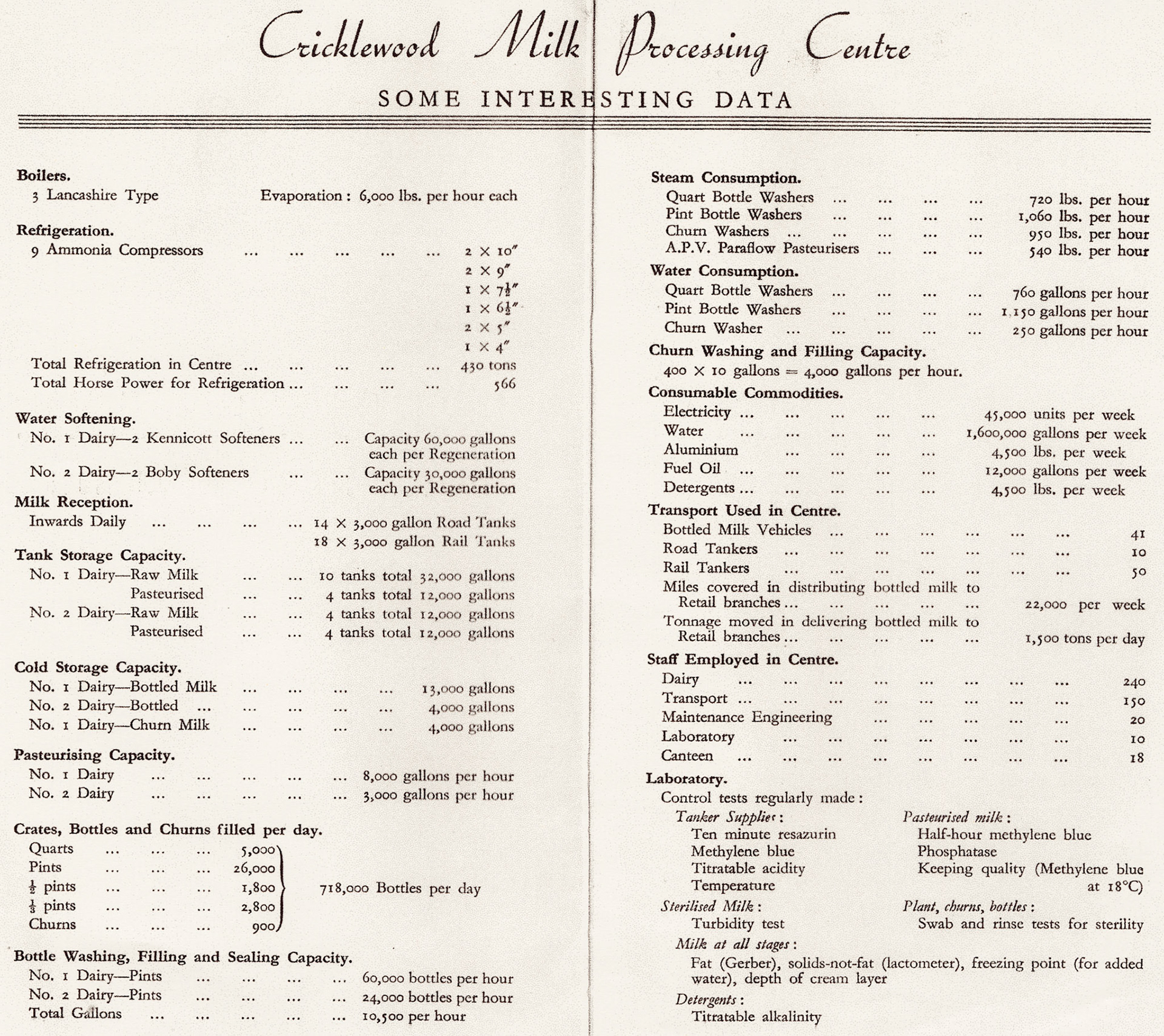 1930's 'Some Interesting Data' about Cricklewood Dairy (Courtesy Michael Aldread)