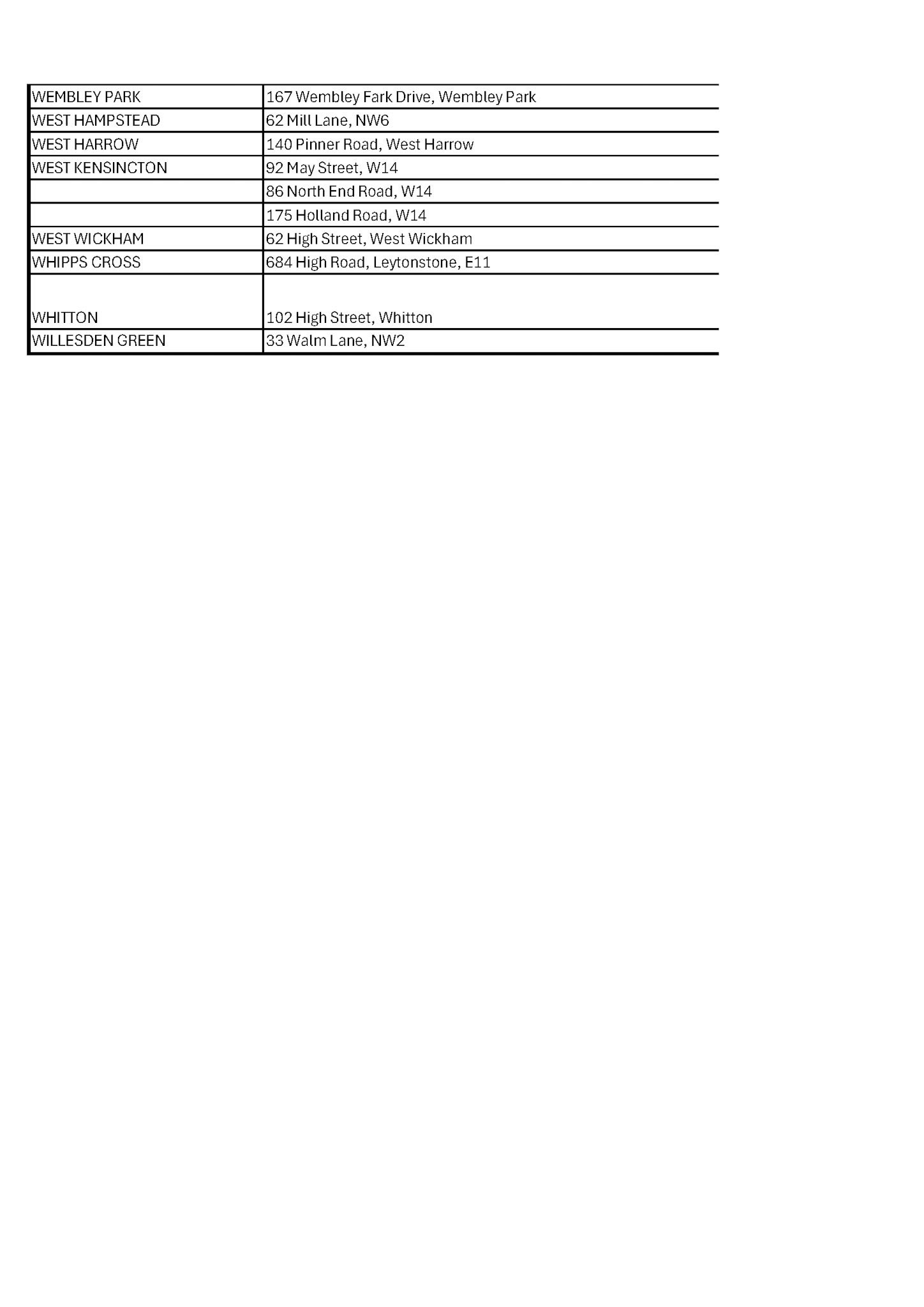 1930s Depot and Shop List - WEMBLEY PARK TO WILLESDEN GREEN