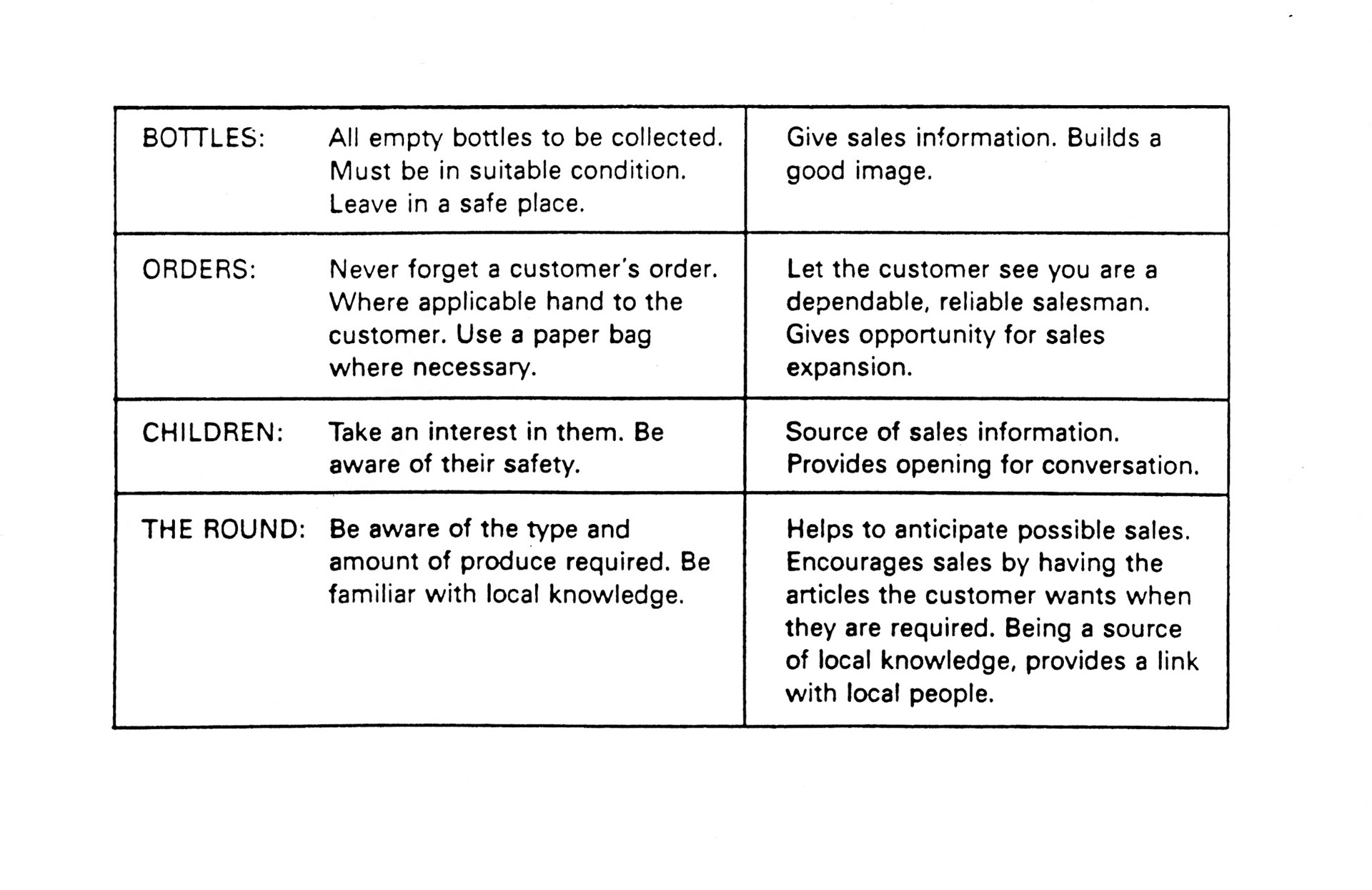 1990's Express/ Dale Farm Rounds Training Manual (Express Dairy Tales)