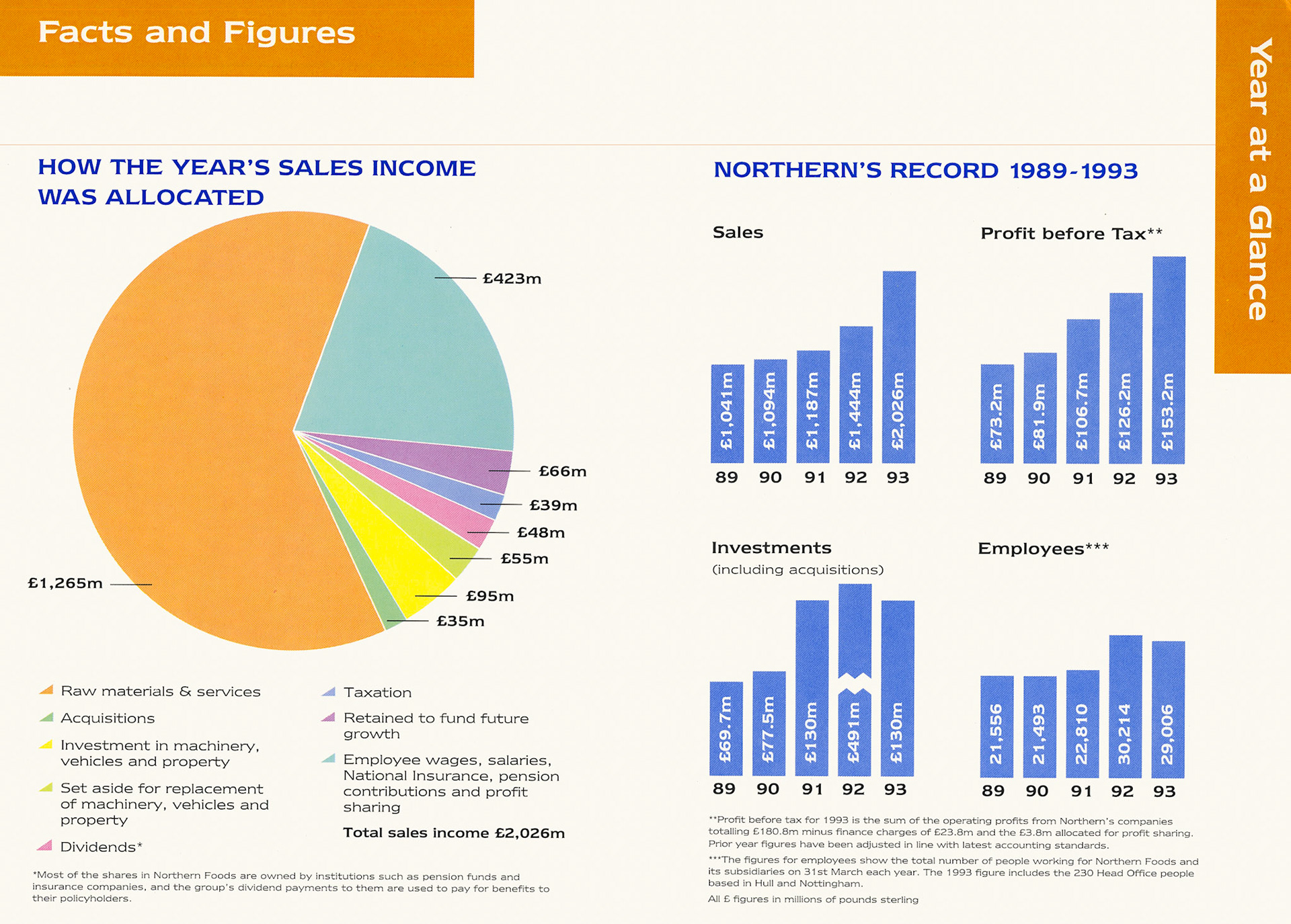 1993 Northern Foods Employee Report, following the purchase of Express and Eden Vale the previous financial year. (Express Dairy Tales Archive)