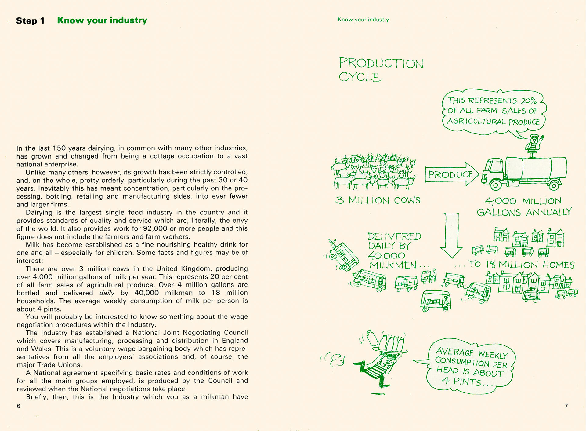 1984 'The Milky Way'-How to become a star milkman (DITEC)