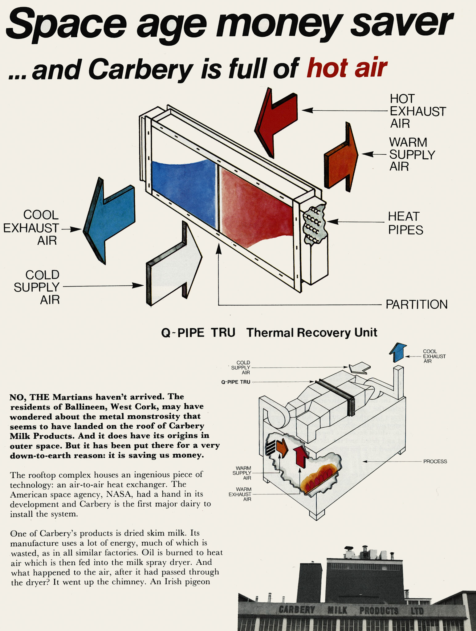 1982 Carbery Milk Products, Ballineen energy saving project. (Express News February)