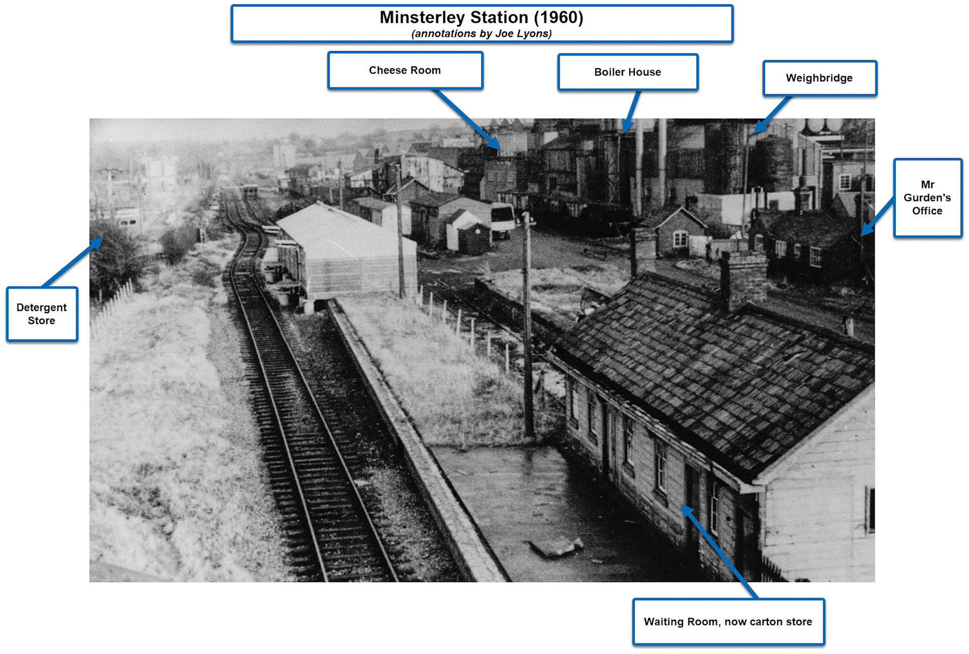 Minsterley Station in 1960, annotated by Joe Lyons.
