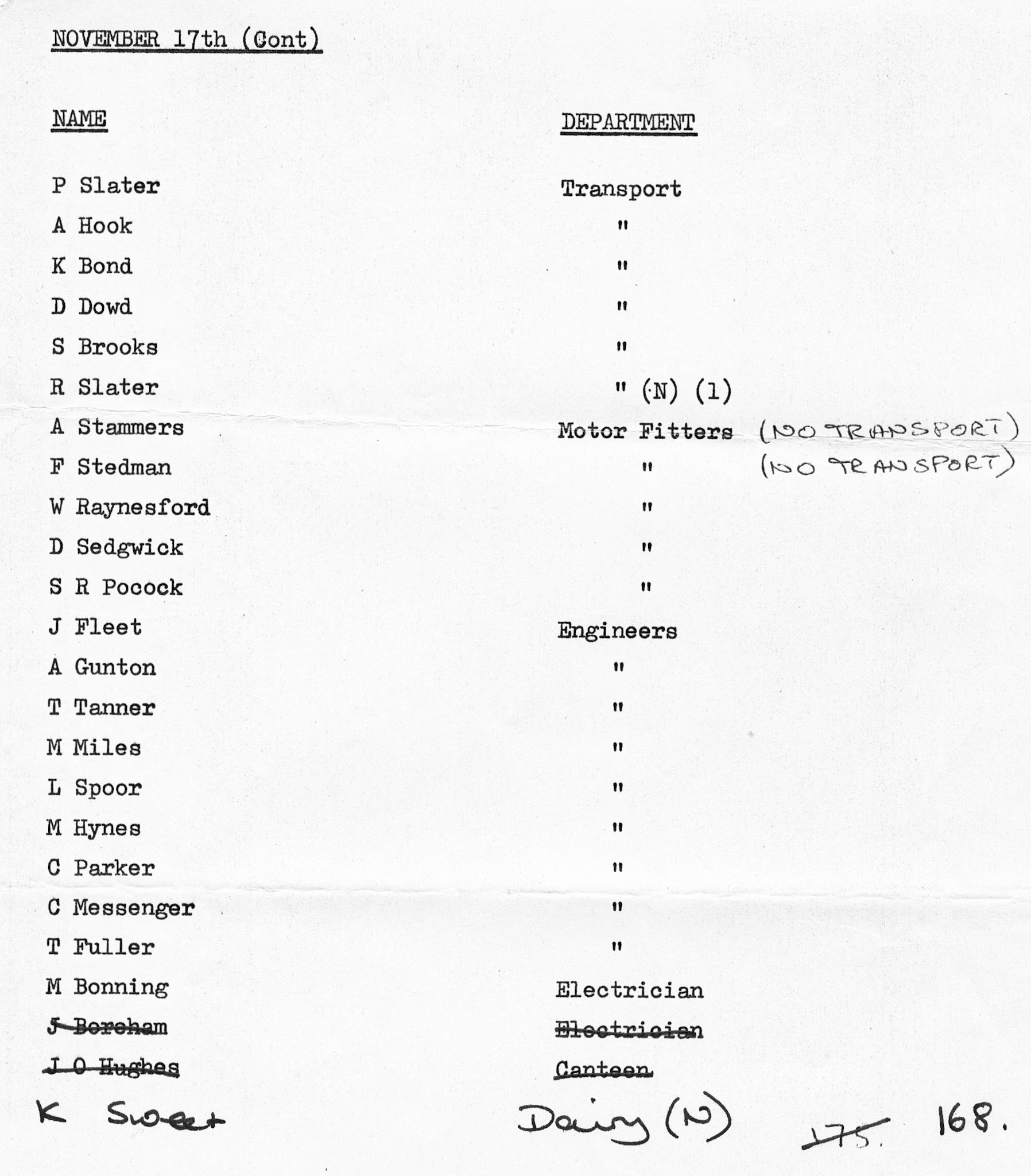 1980 Attendees for Lakeside Country Club
