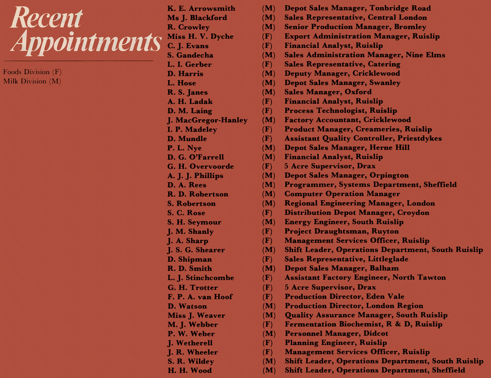 1981 Recent Appointments. (April Express News)