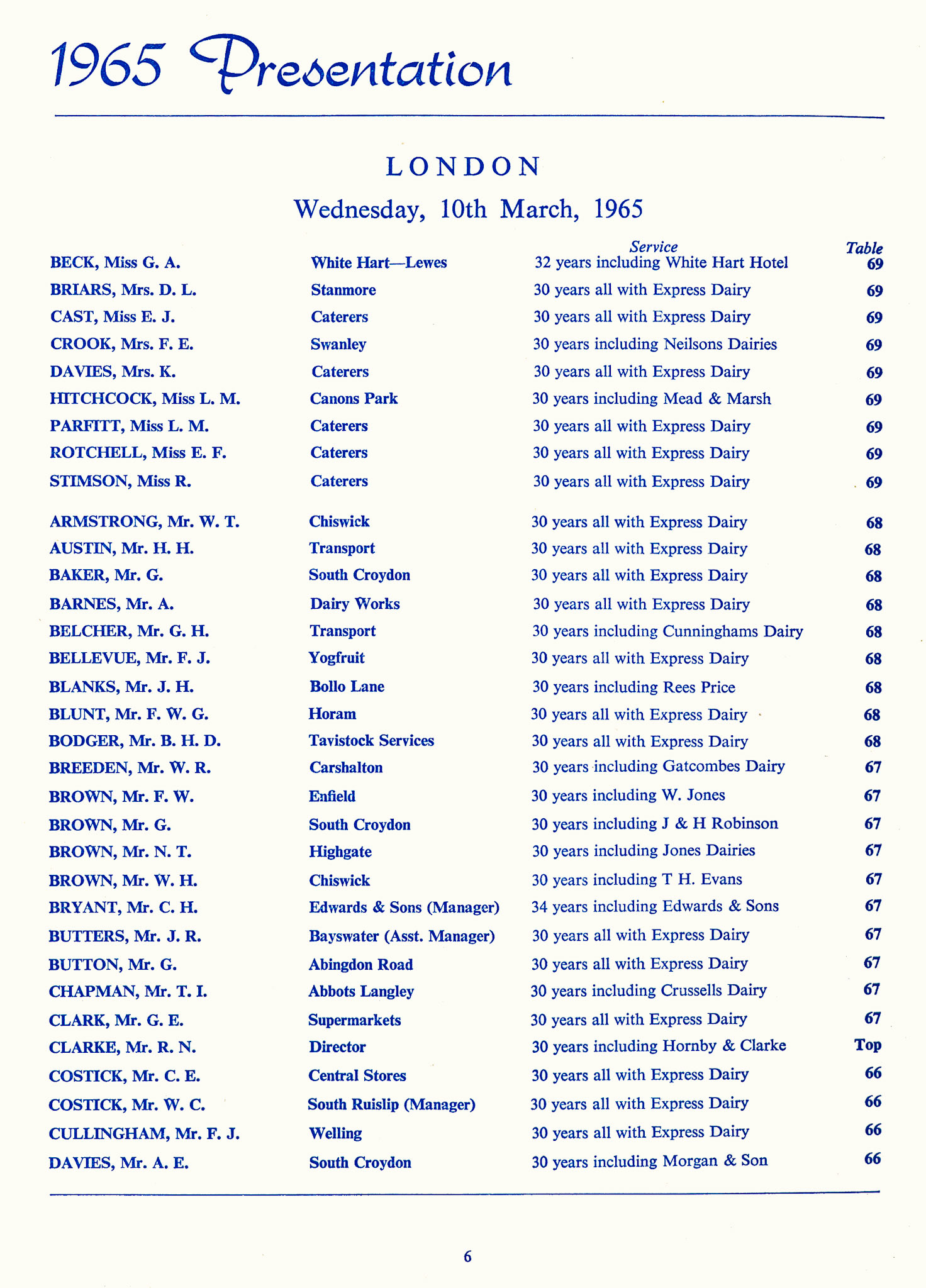 1965 Long Service Awards Programme (Courtesy Kevin Yates)