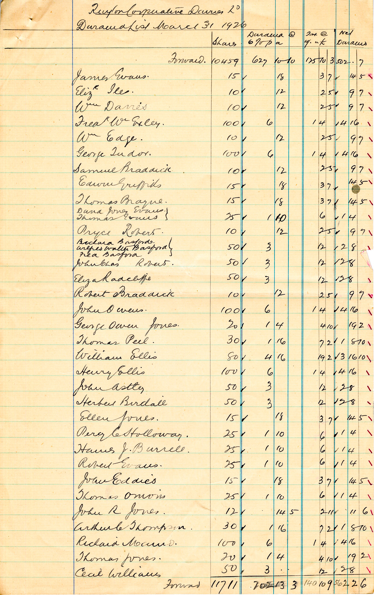 1926 Dividend List