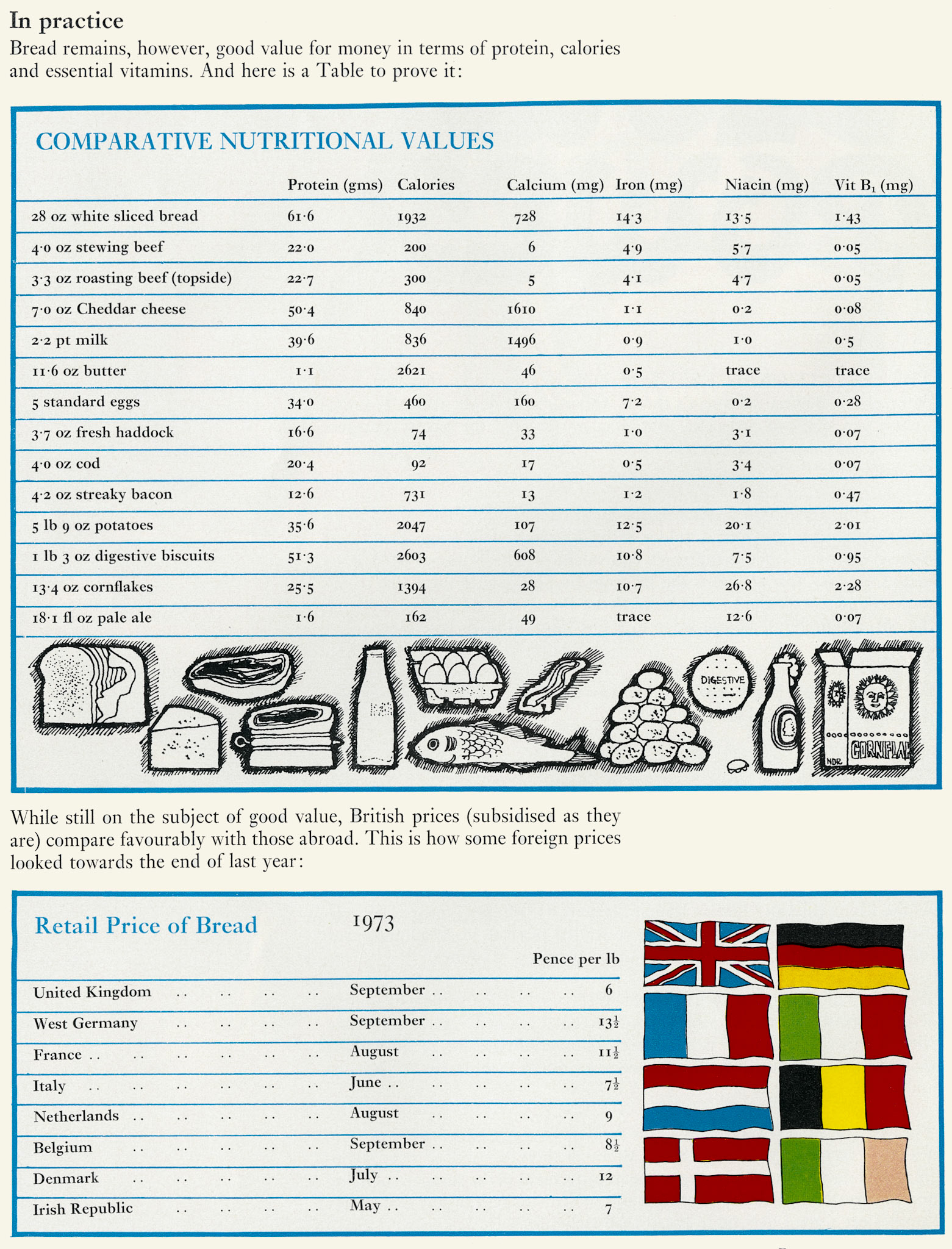 1974 Hawley's bread nutritional value compared with milk. (Express News Autumn)